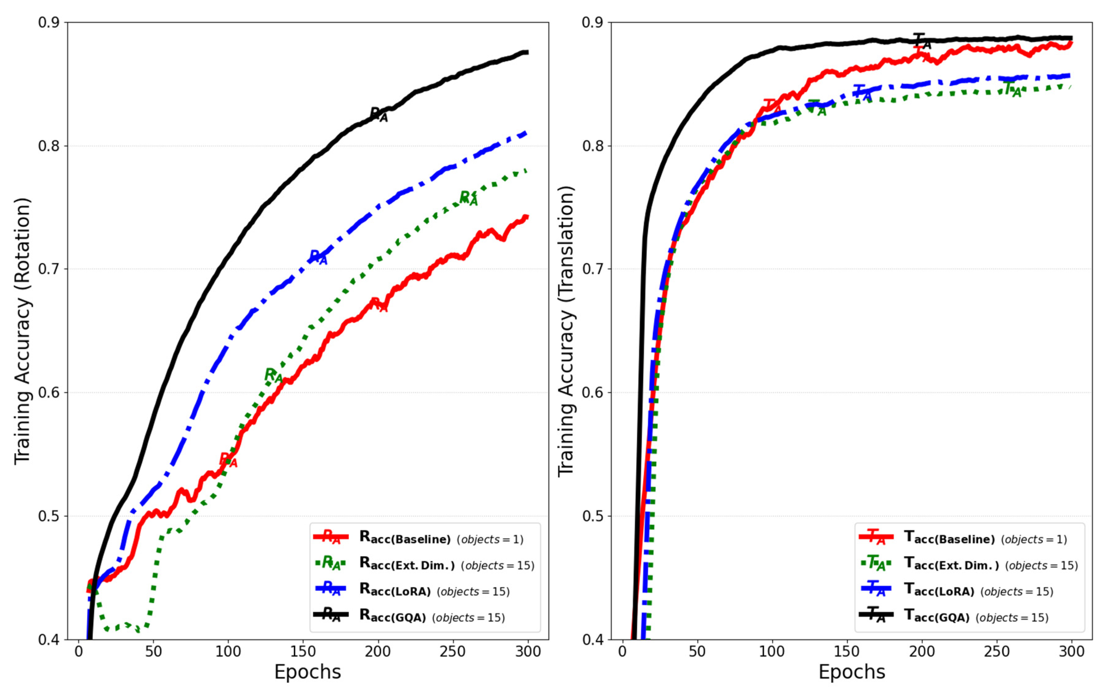 Sensors 25 01227 g022