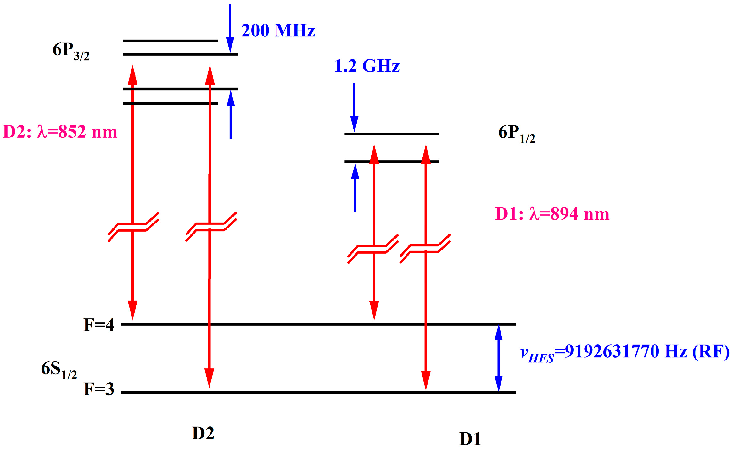 Sensors 25 01229 g003
