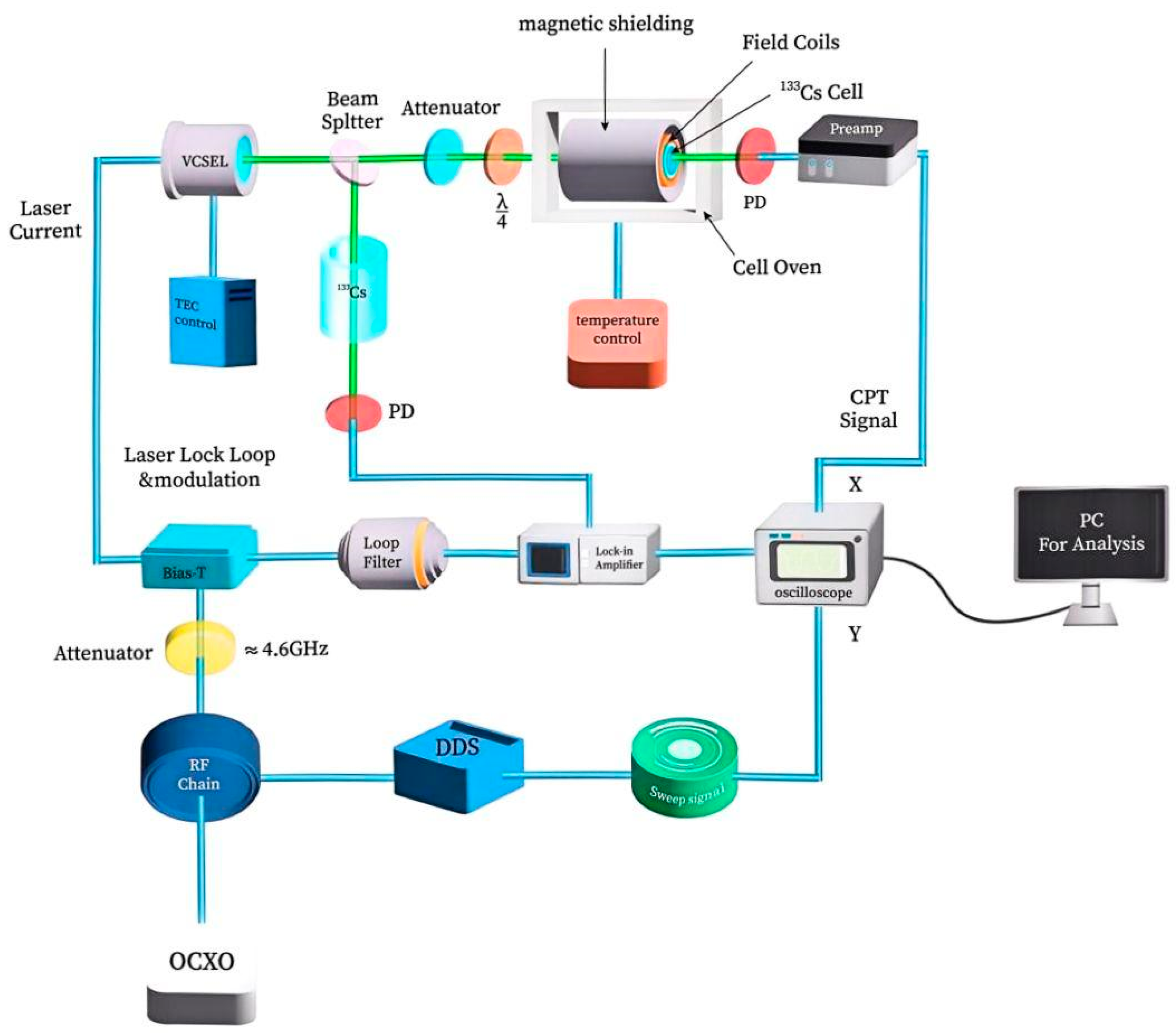 Sensors 25 01229 g005