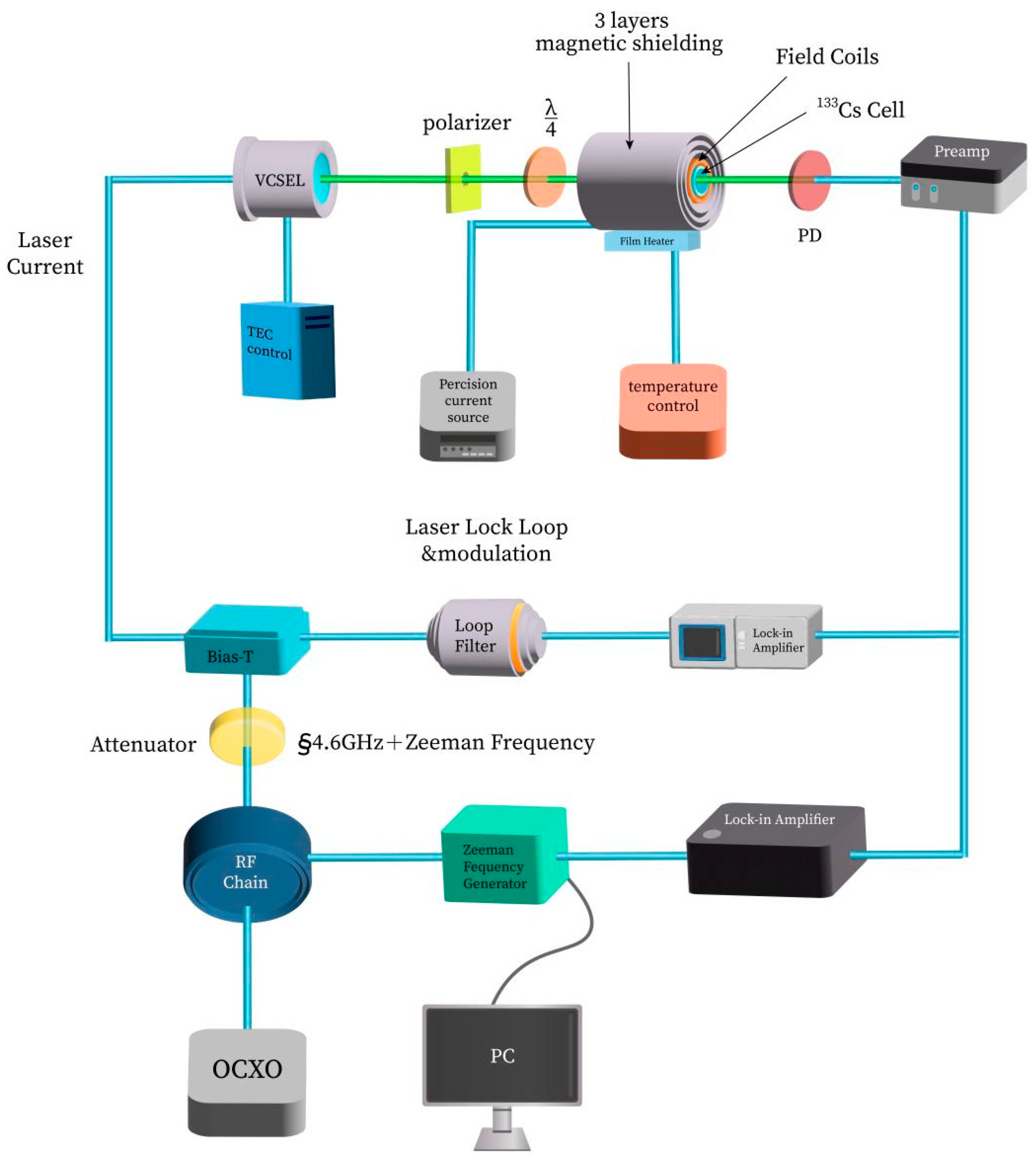 Sensors 25 01229 g006