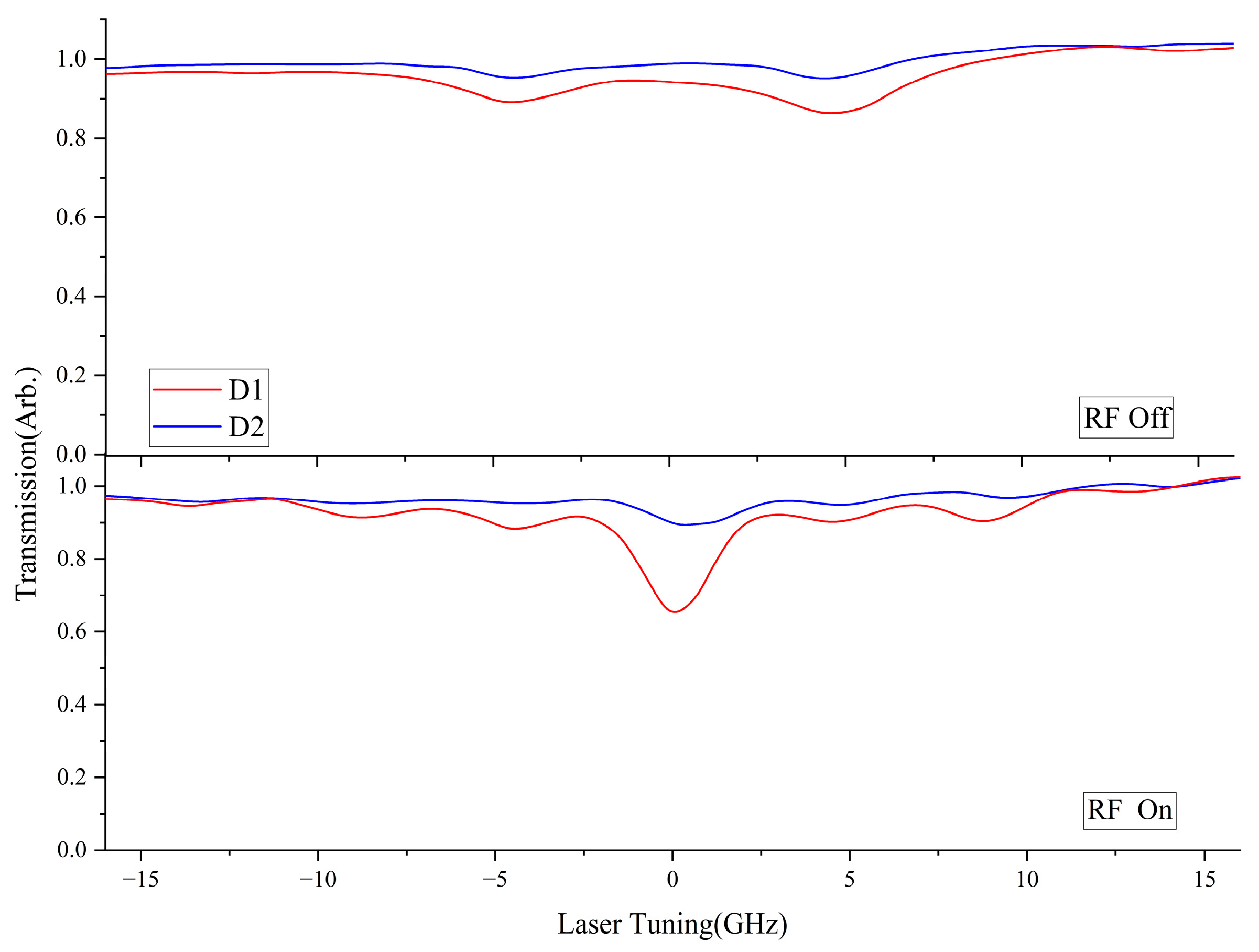 Sensors 25 01229 g007