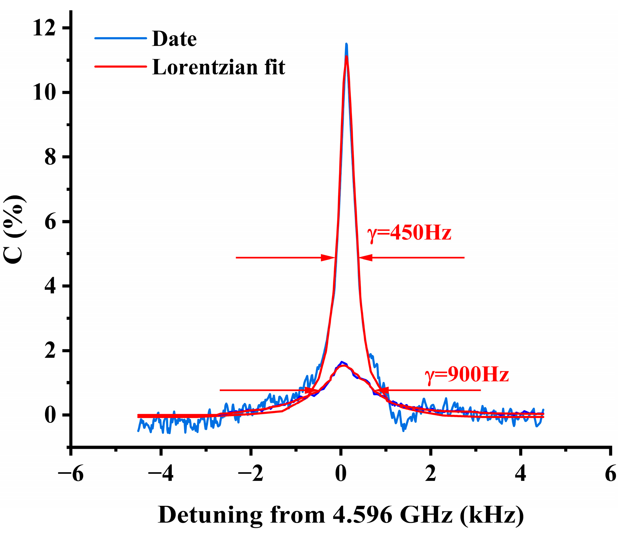 Sensors 25 01229 g008