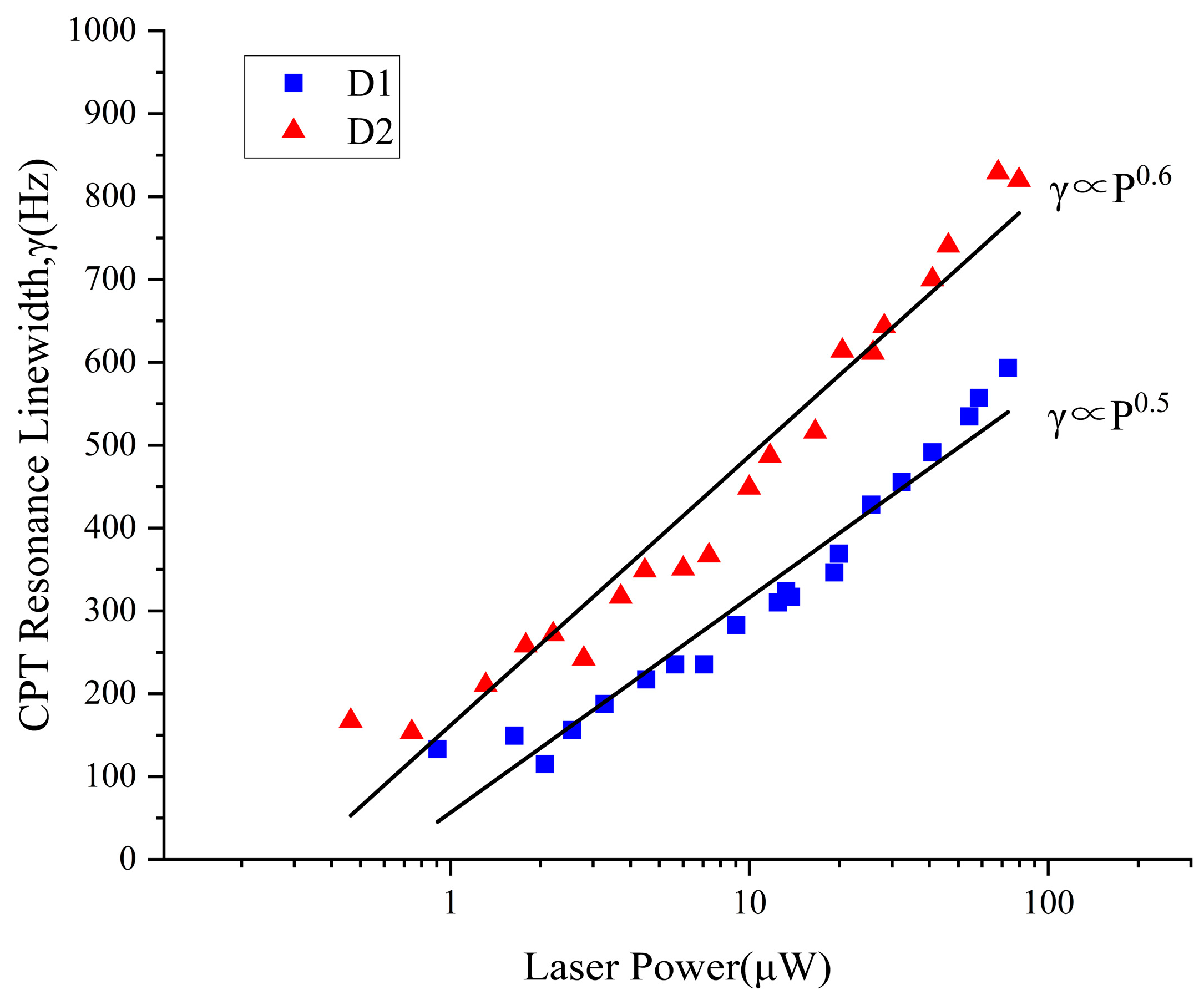 Sensors 25 01229 g009