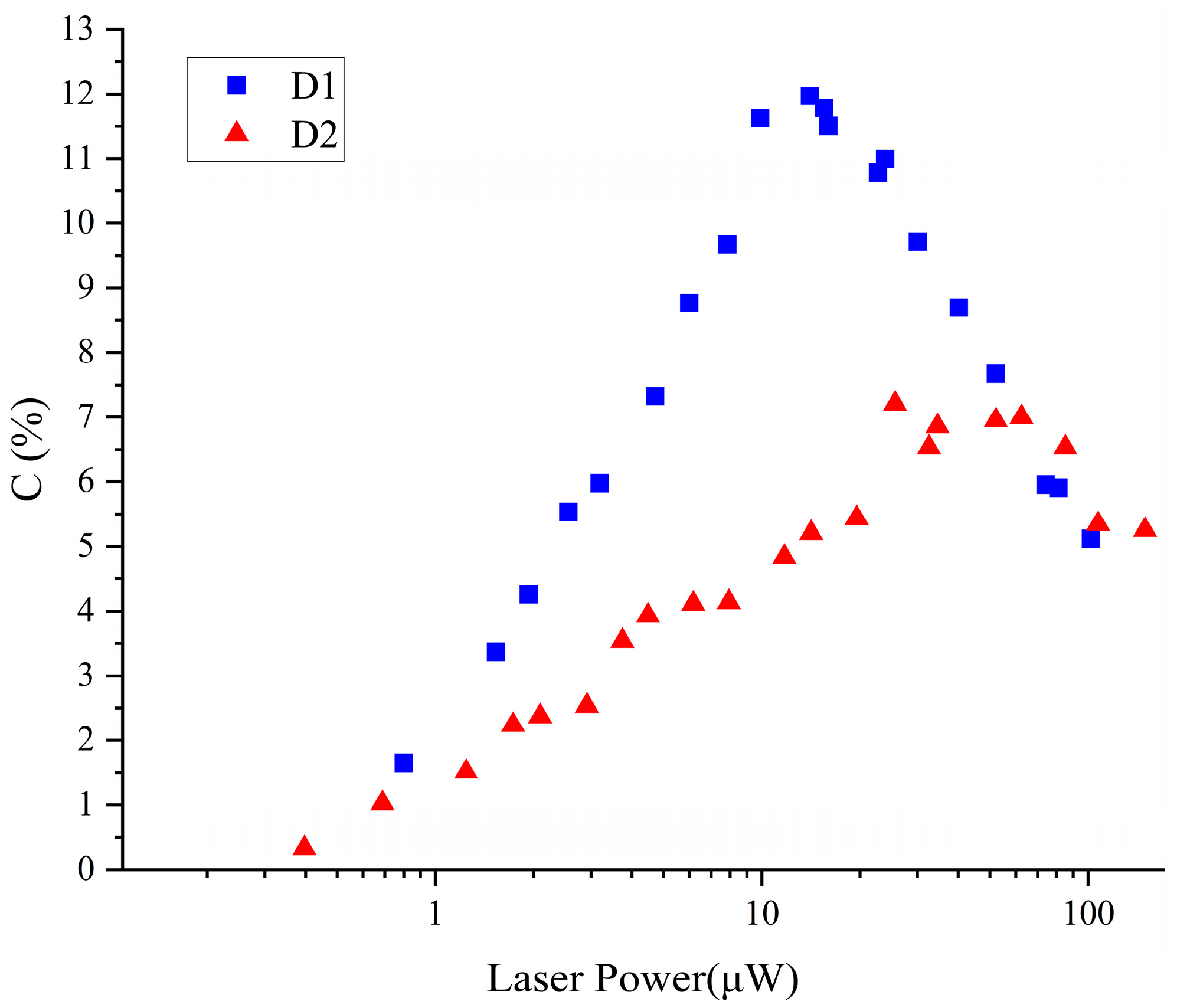 Sensors 25 01229 g010