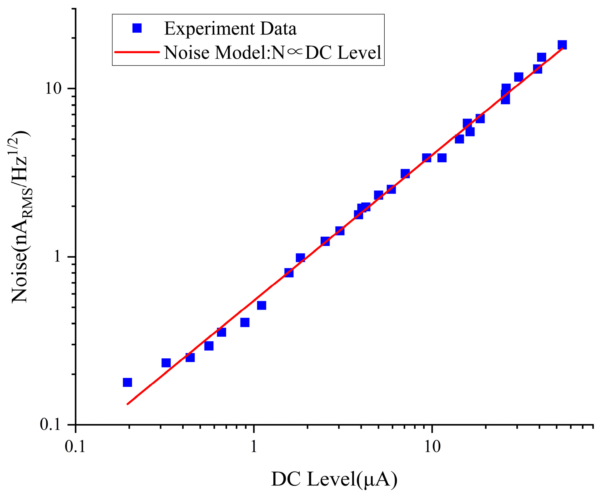 Sensors 25 01229 g011