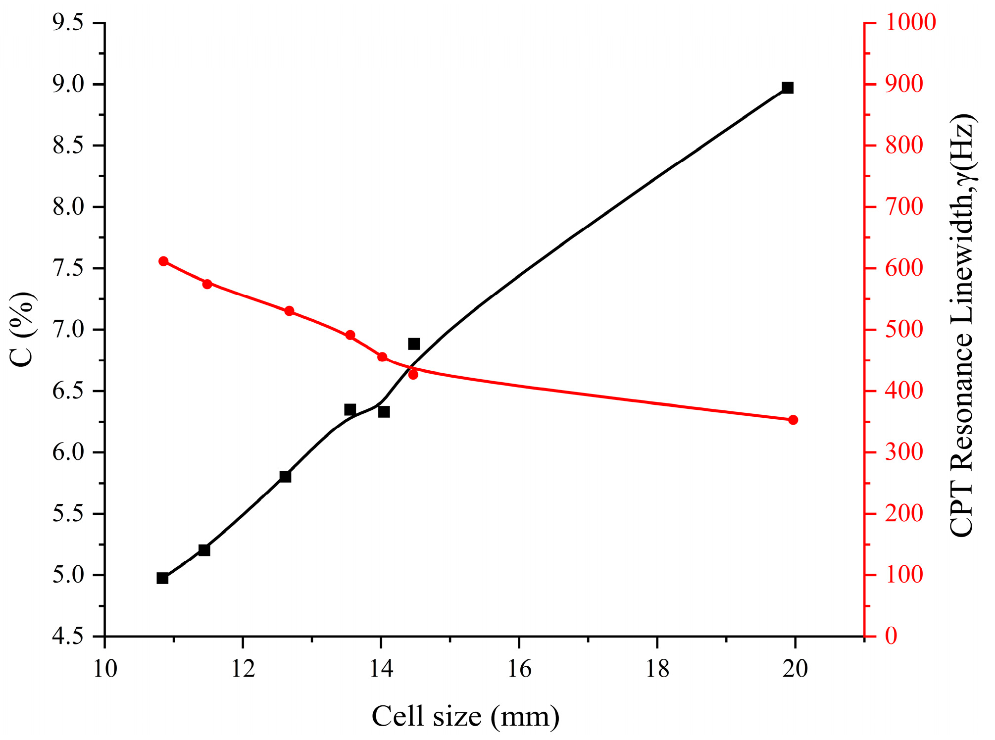 Sensors 25 01229 g013