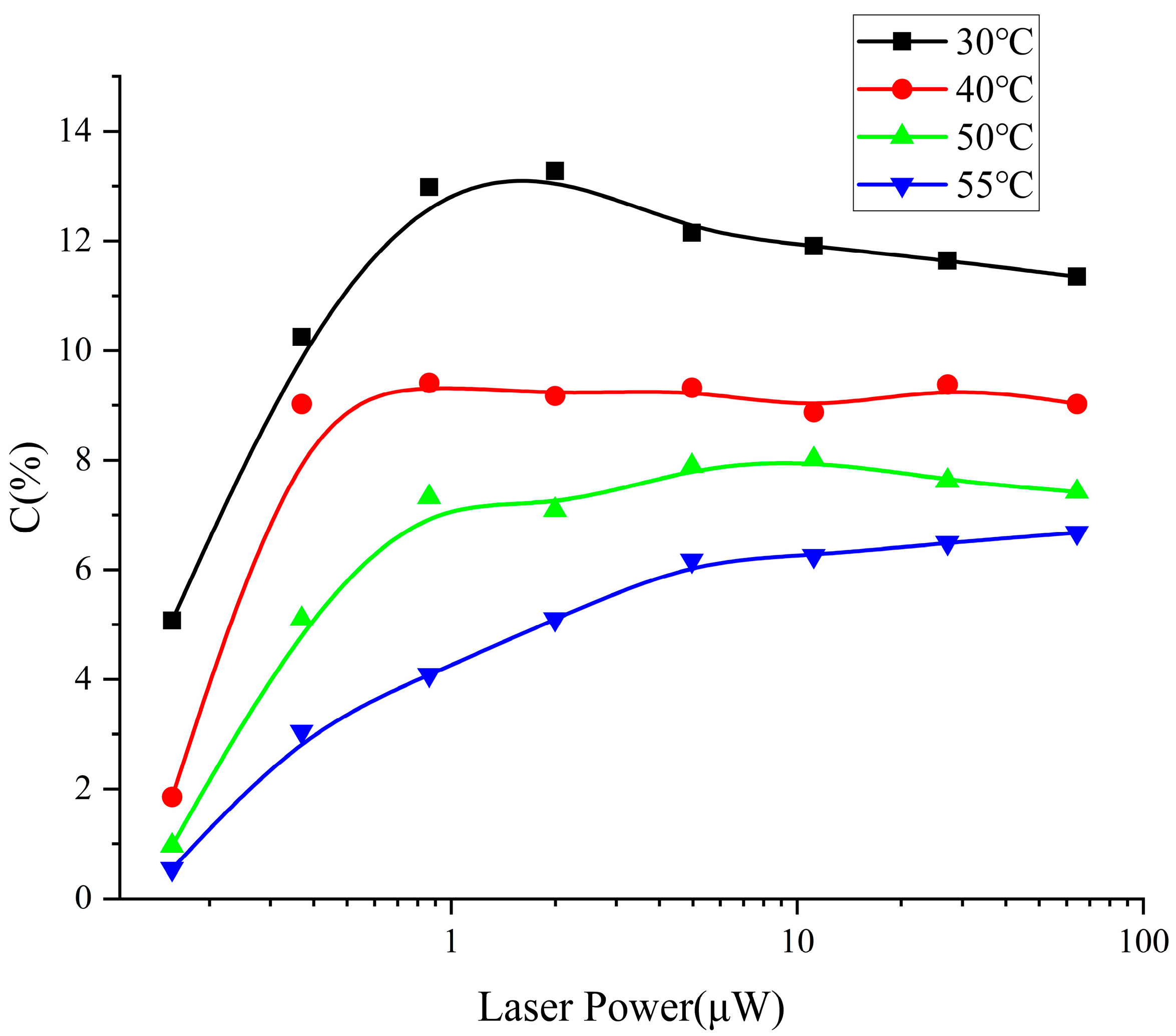 Sensors 25 01229 g014