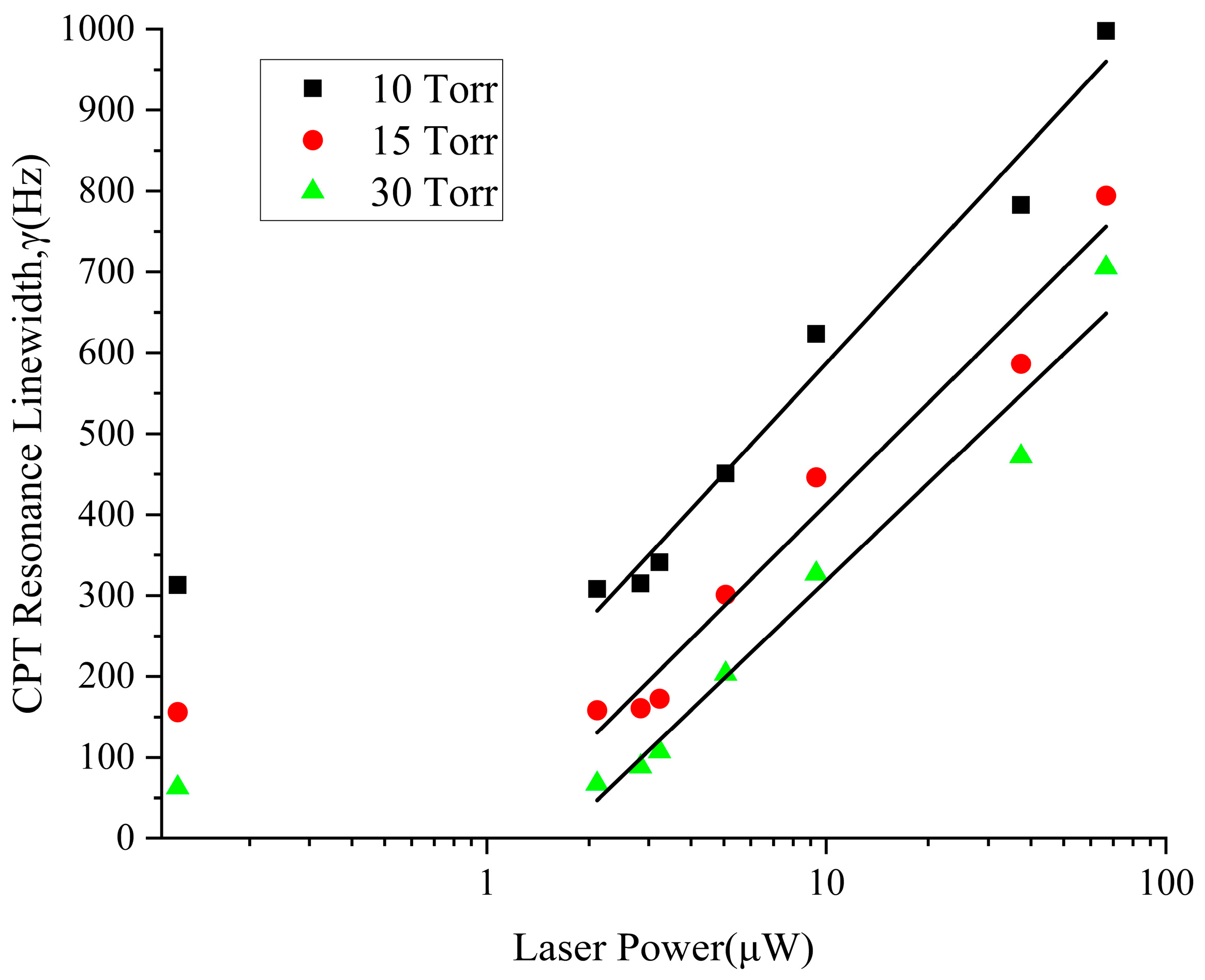 Sensors 25 01229 g015