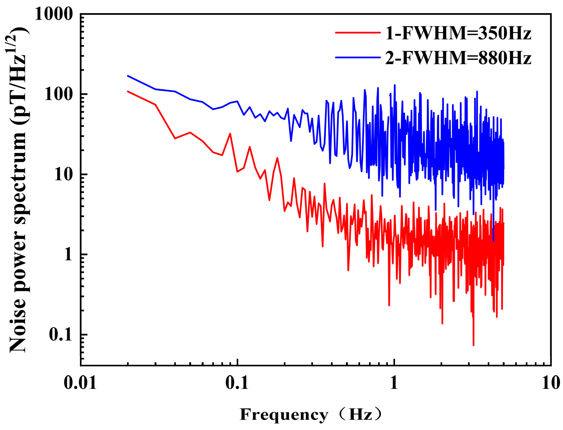 Sensors 25 01229 g016