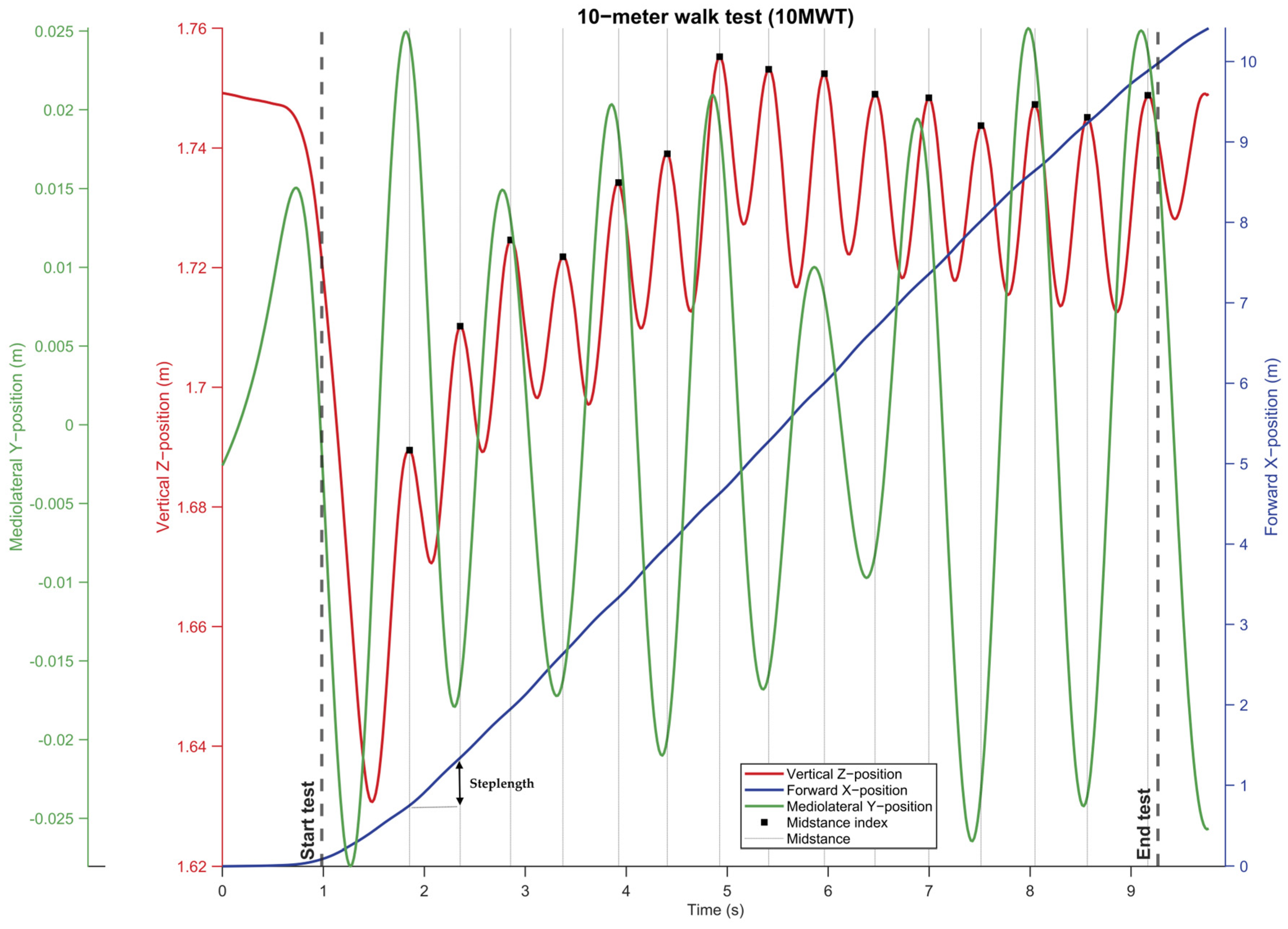 Sensors 25 01230 g003