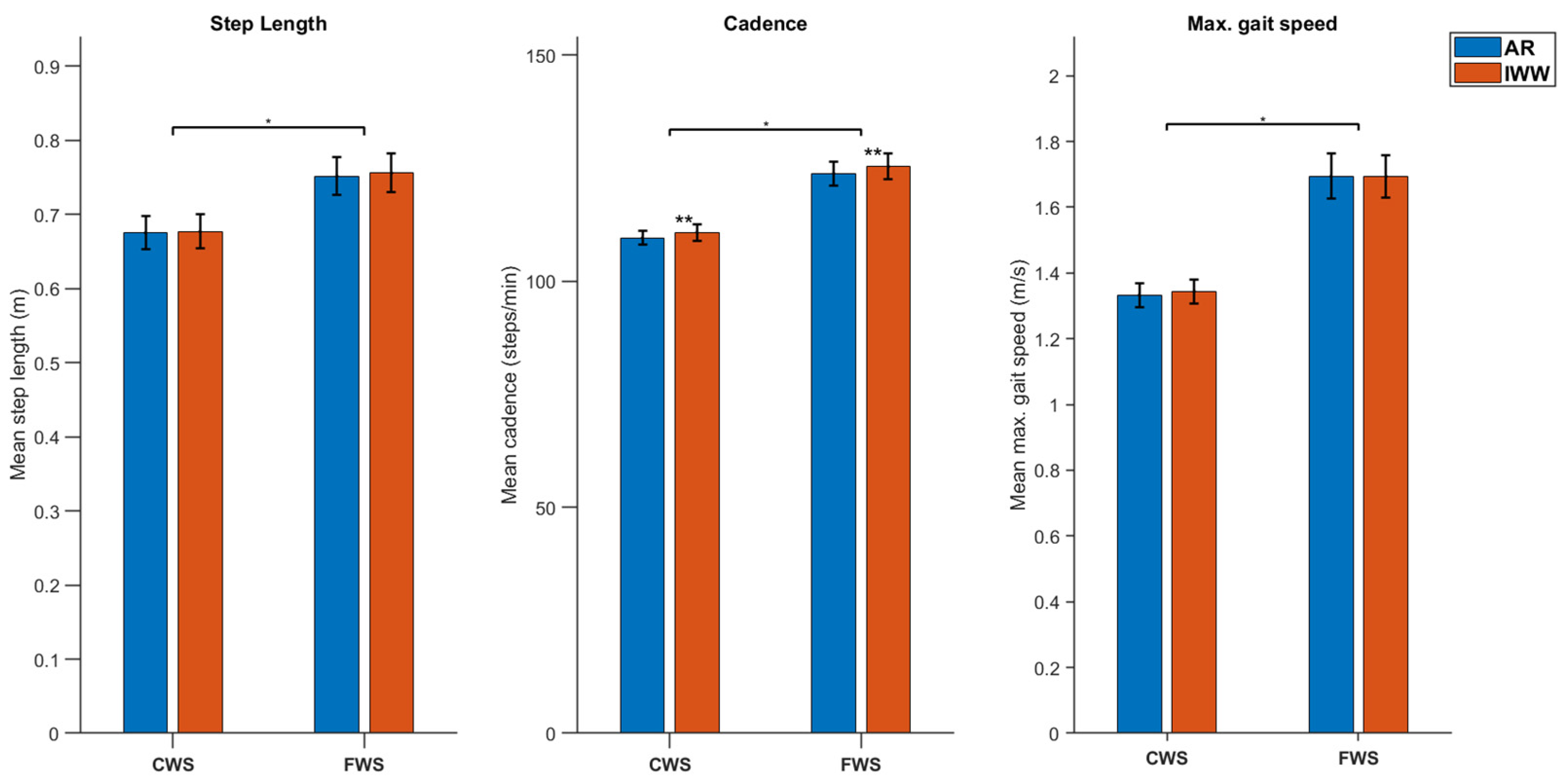 Sensors 25 01230 g005