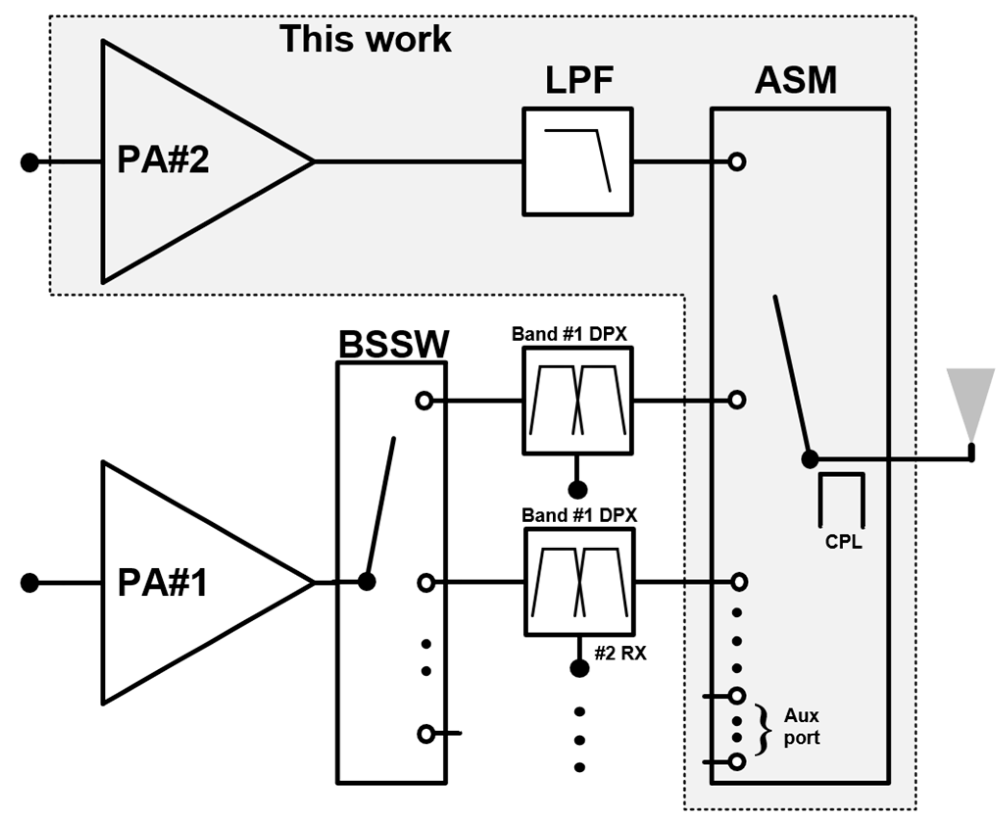 Sensors 25 01231 g001