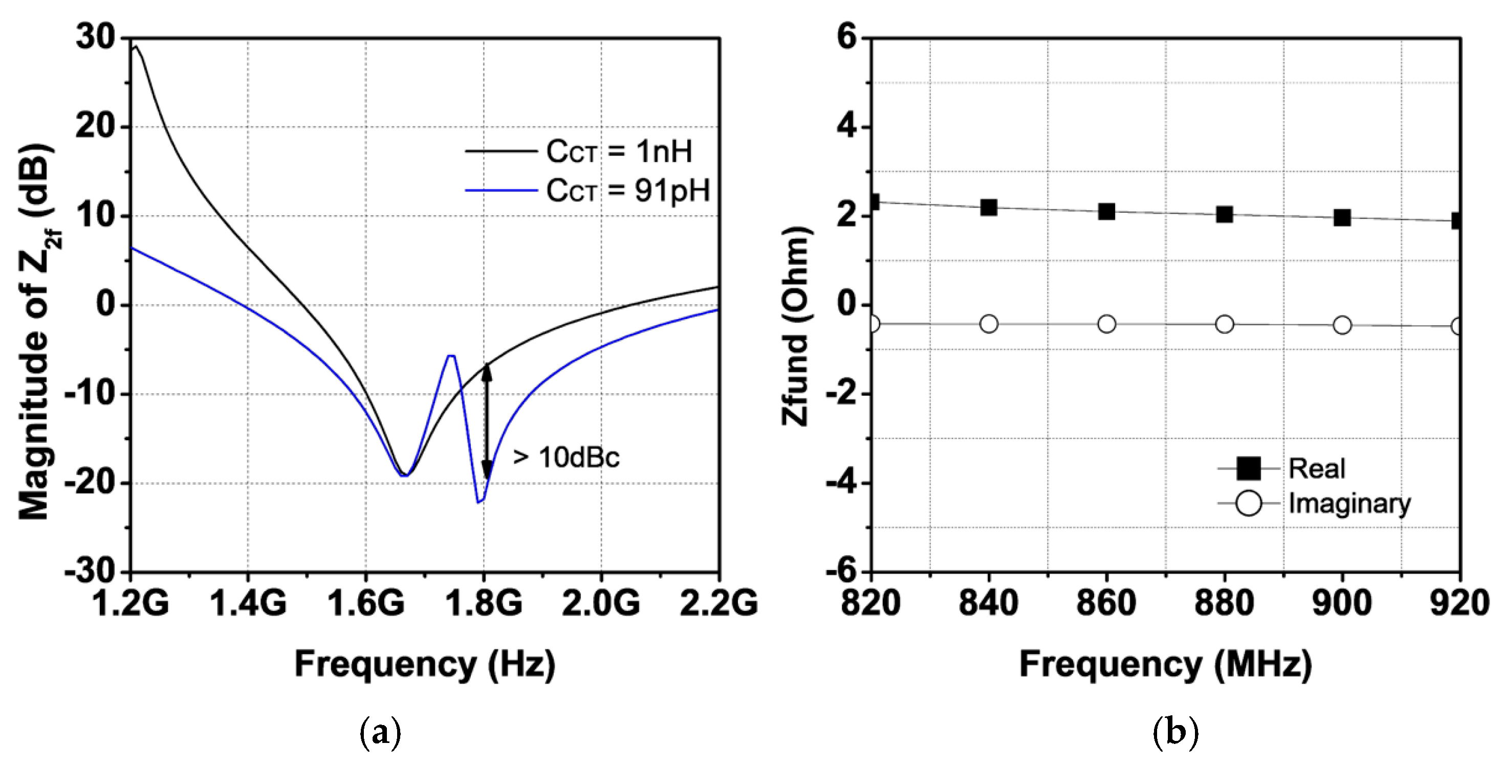 Sensors 25 01231 g007
