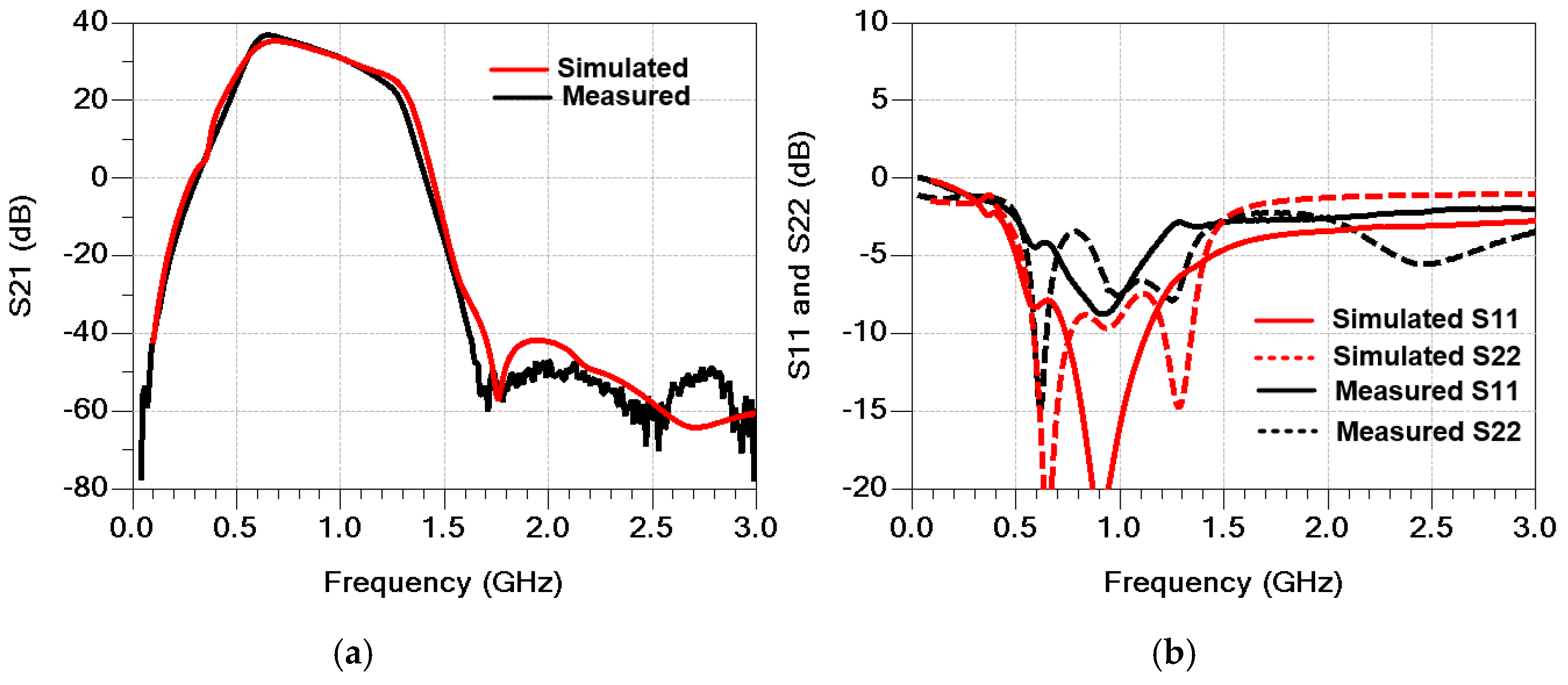 Sensors 25 01231 g011