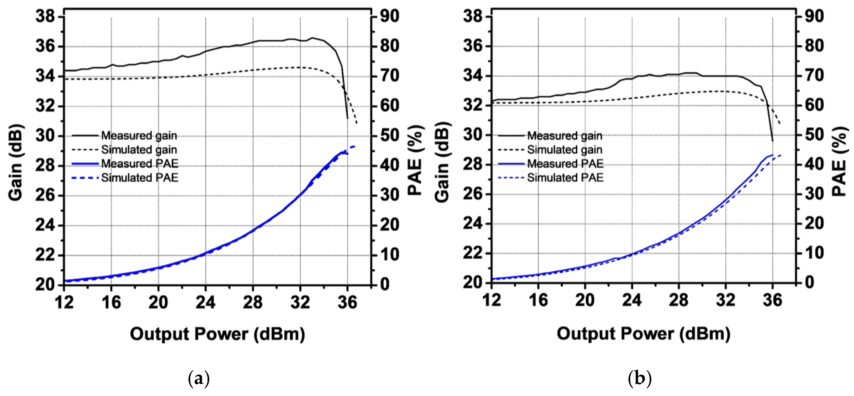 Sensors 25 01231 g012
