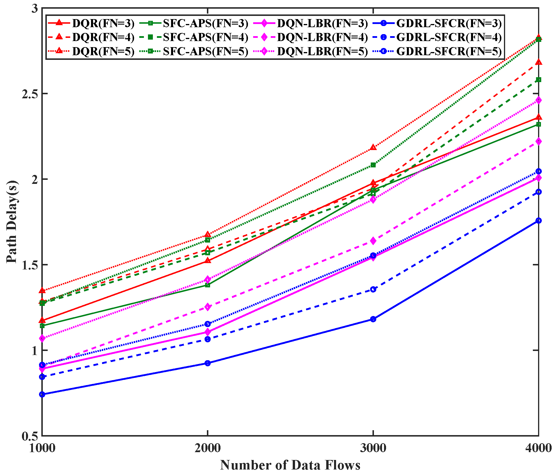 Sensors 25 01232 g005