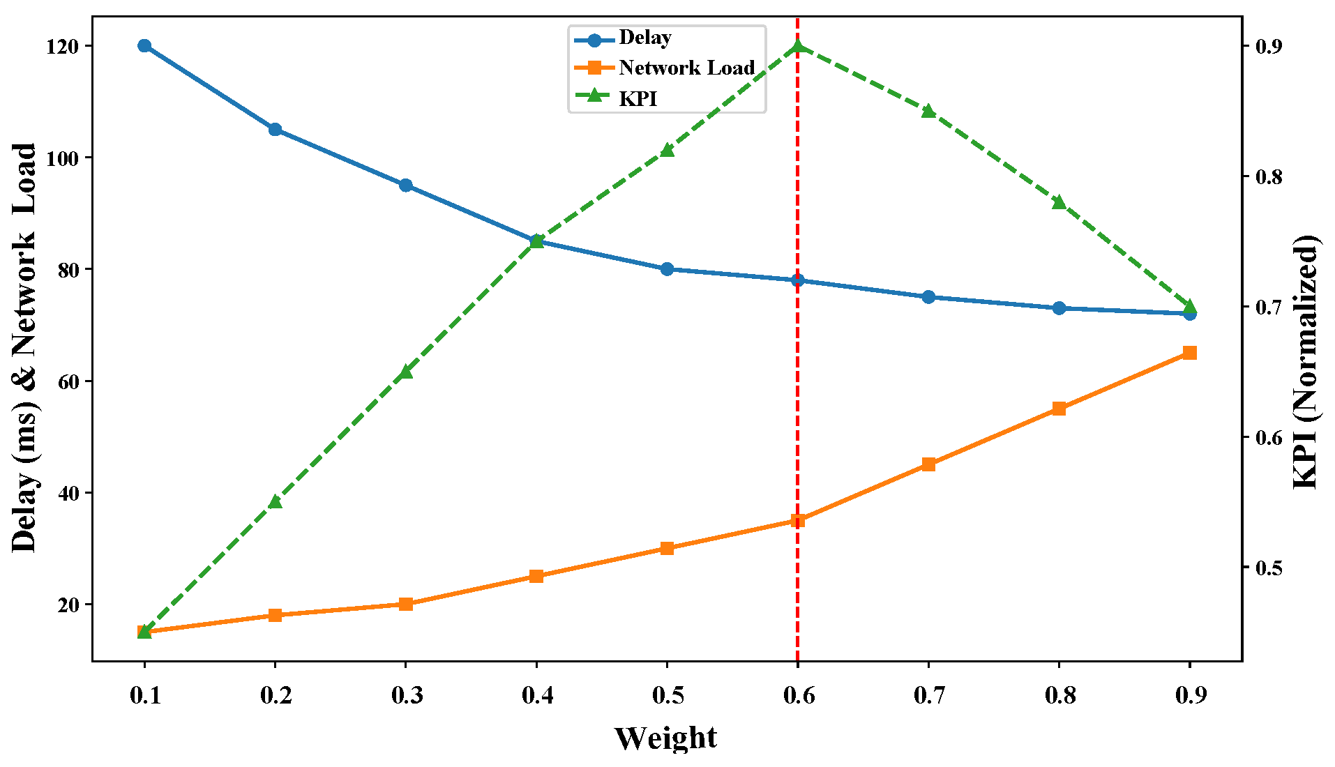 Sensors 25 01232 g007