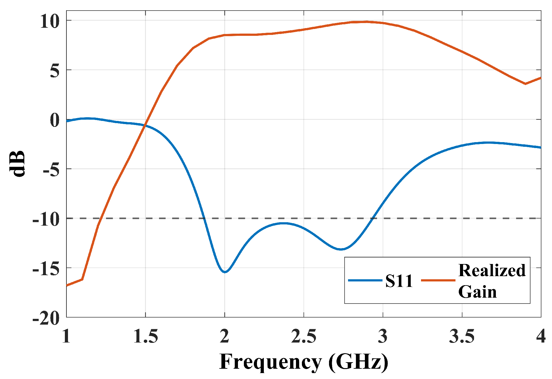 Sensors 25 01234 g002