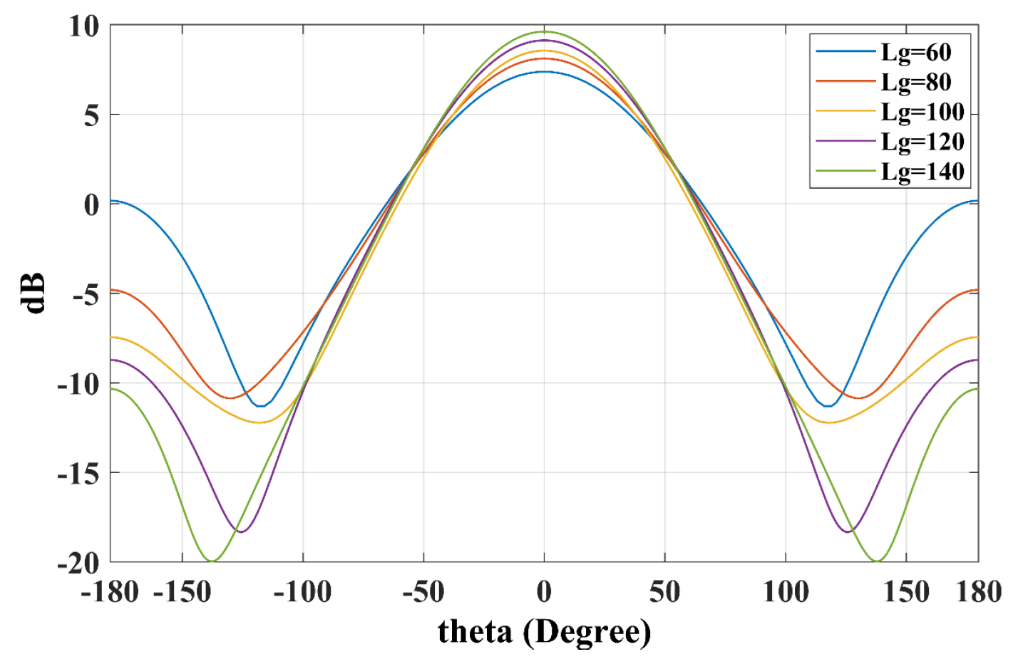 Sensors 25 01234 g010