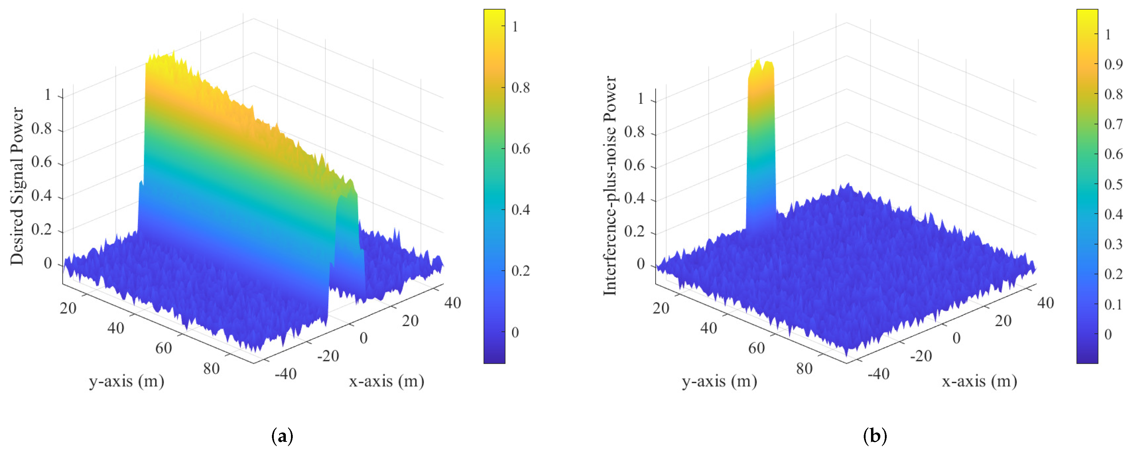 Sensors 25 01240 g006