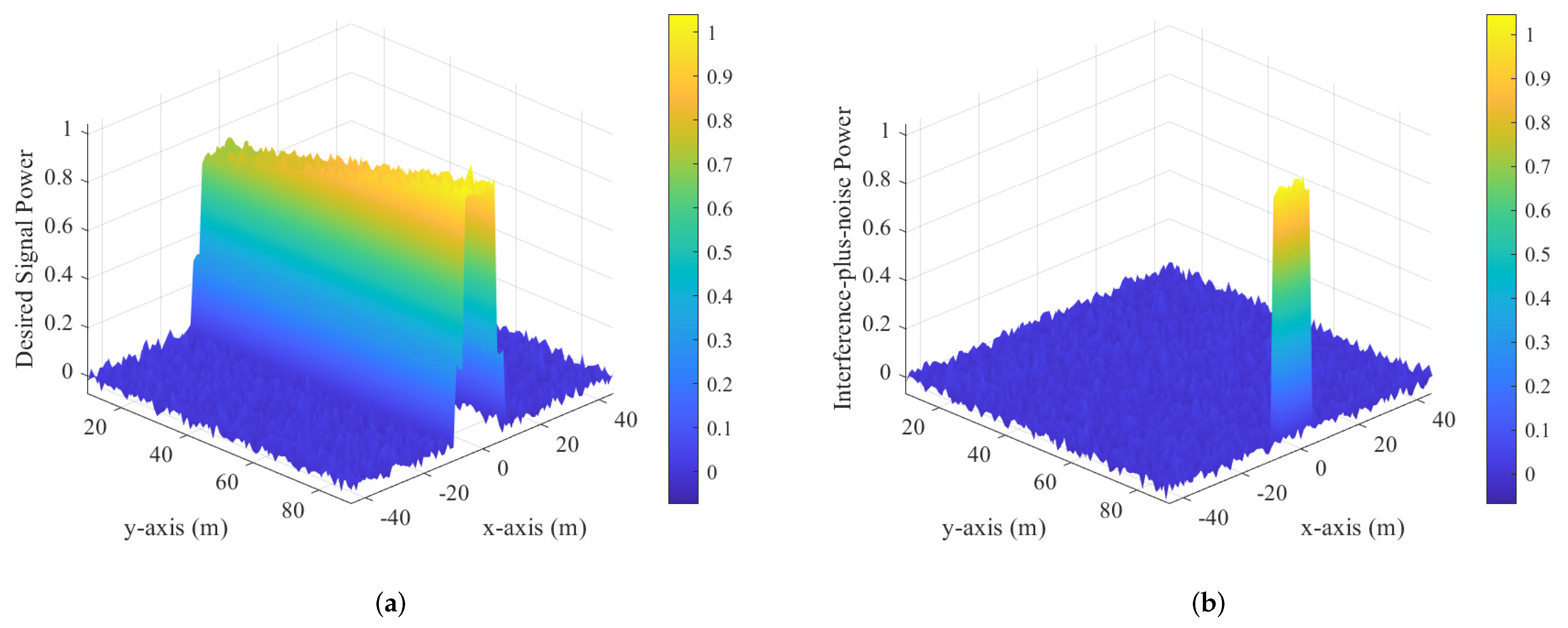 Sensors 25 01240 g007