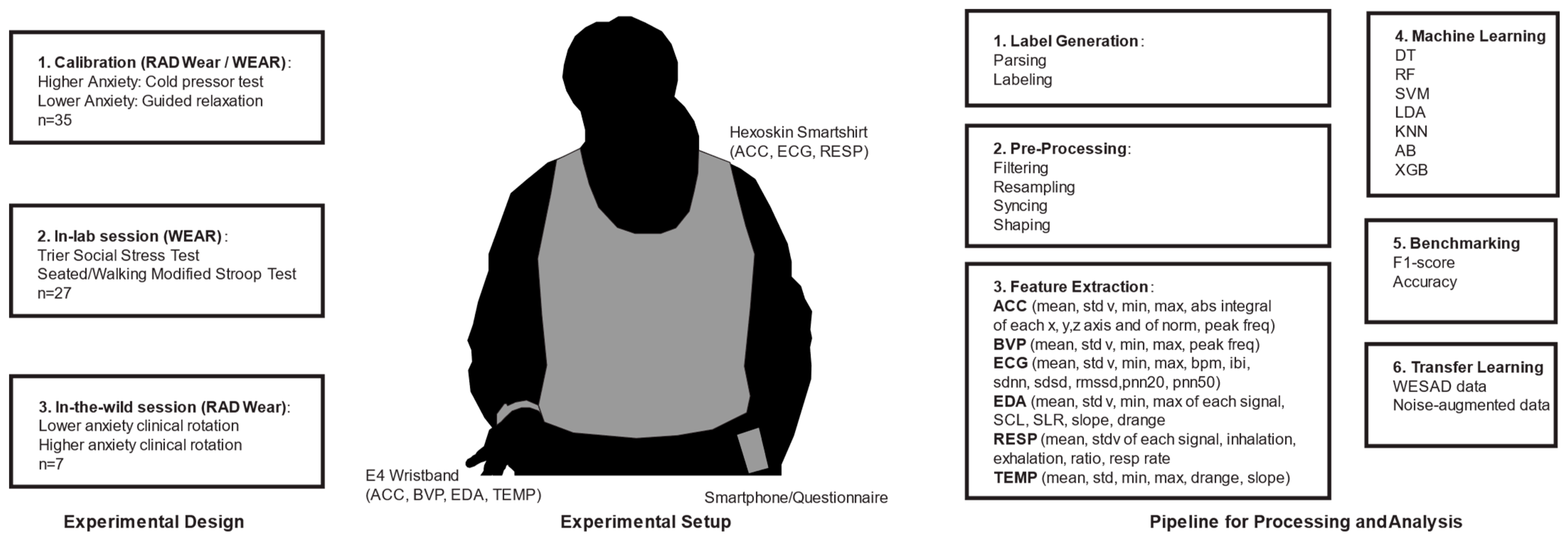 Sensors 25 01241 g001