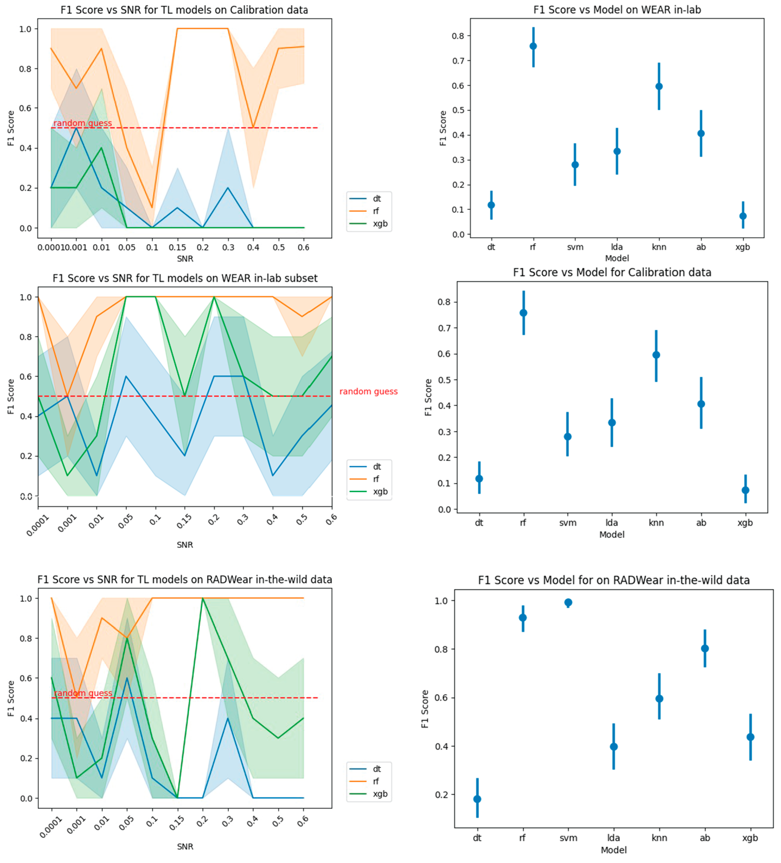 Sensors 25 01241 g004
