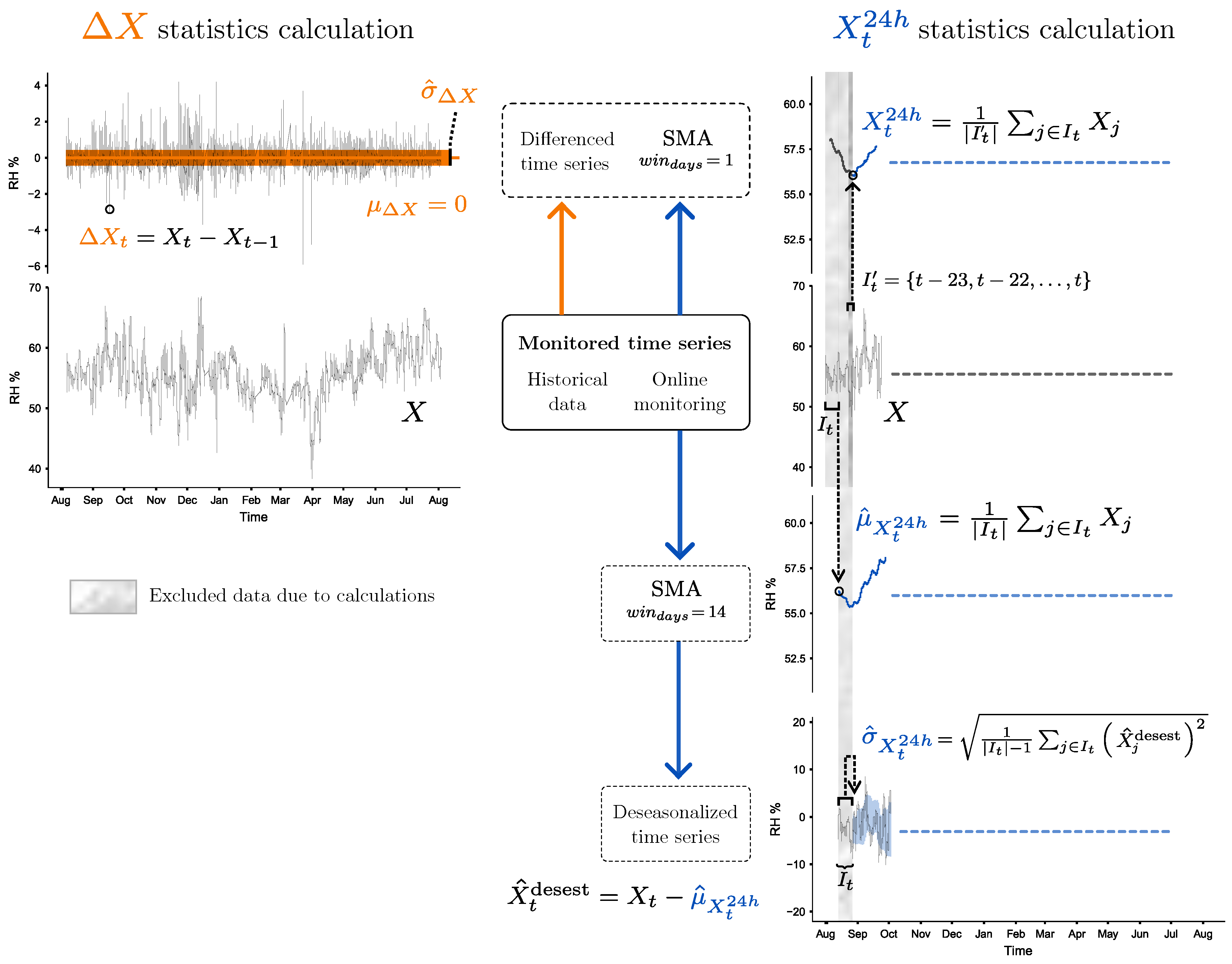 Sensors 25 01242 g002