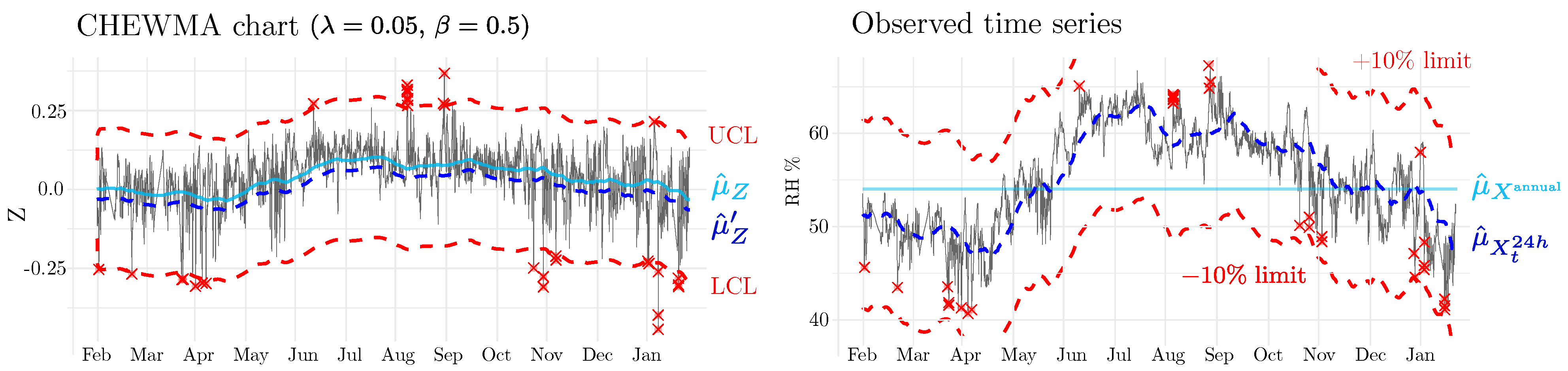 Sensors 25 01242 g003