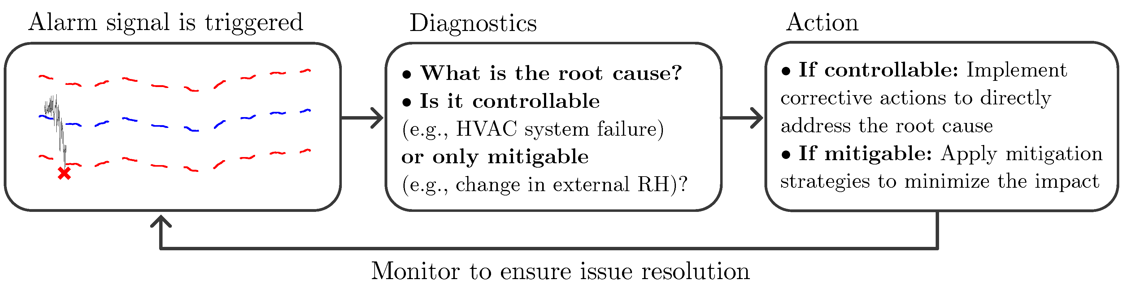 Sensors 25 01242 g004