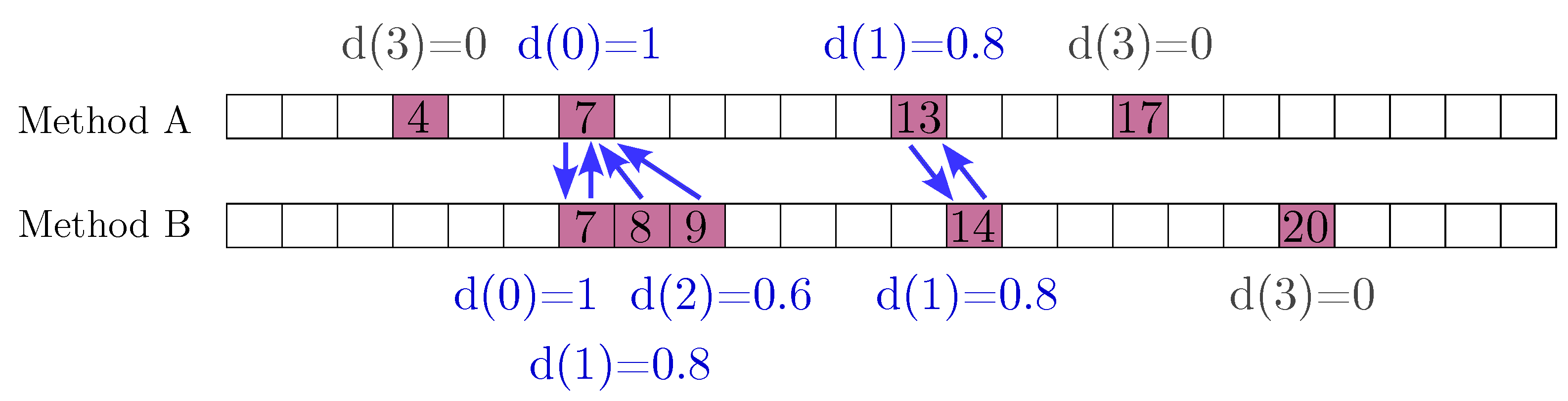 Sensors 25 01242 g005