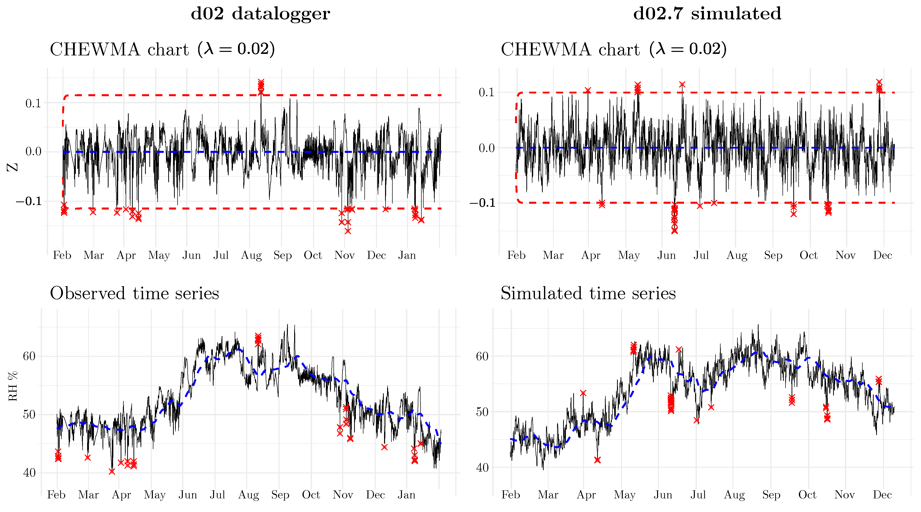 Sensors 25 01242 g007