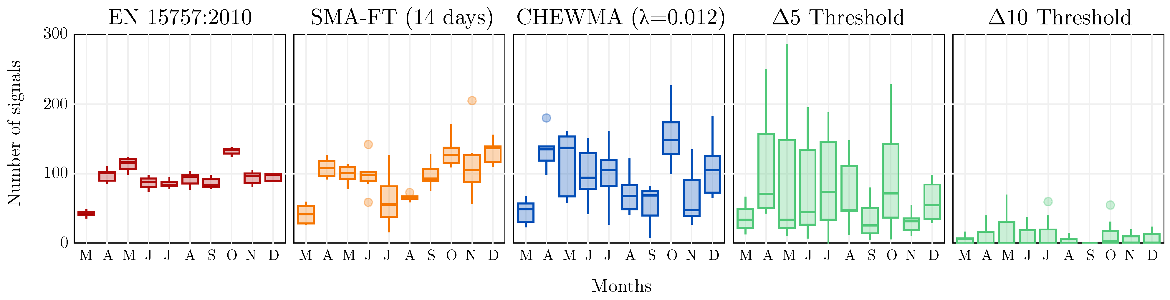 Sensors 25 01242 g010