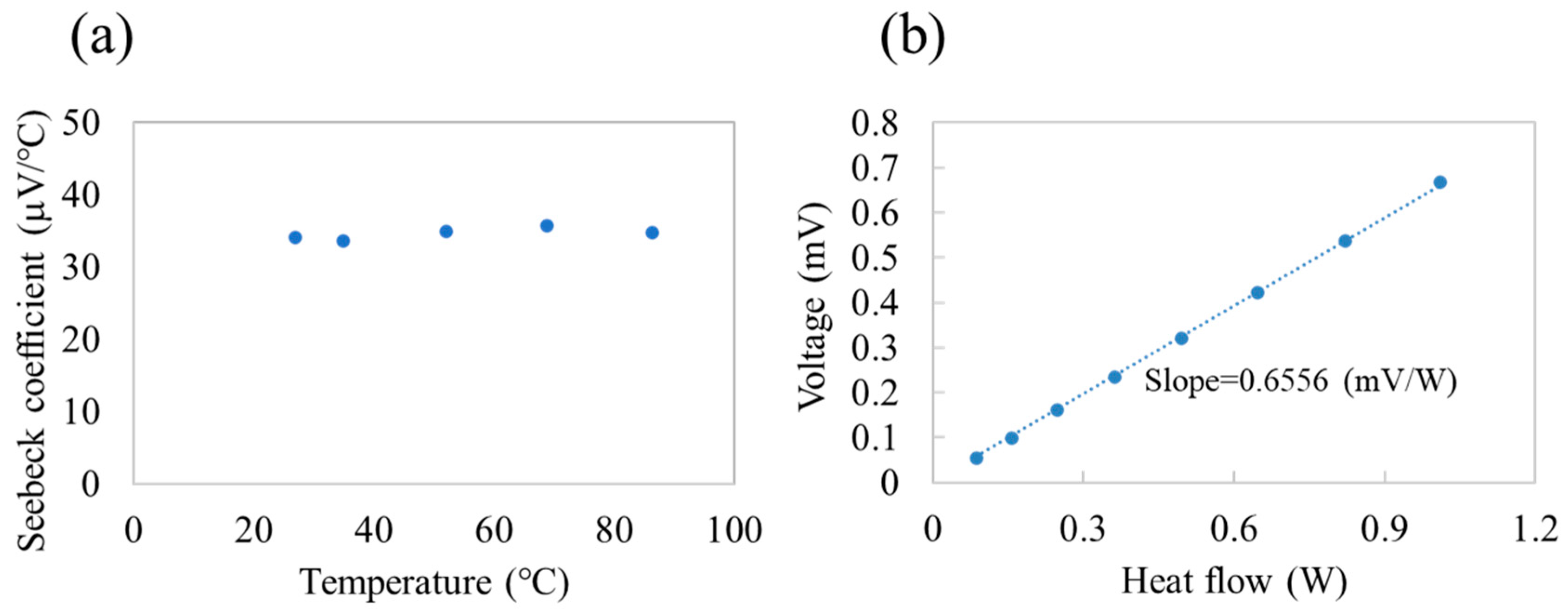 Sensors 25 01243 g004