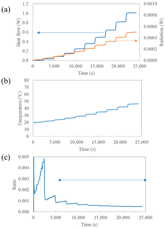 Sensors 25 01243 g0a2