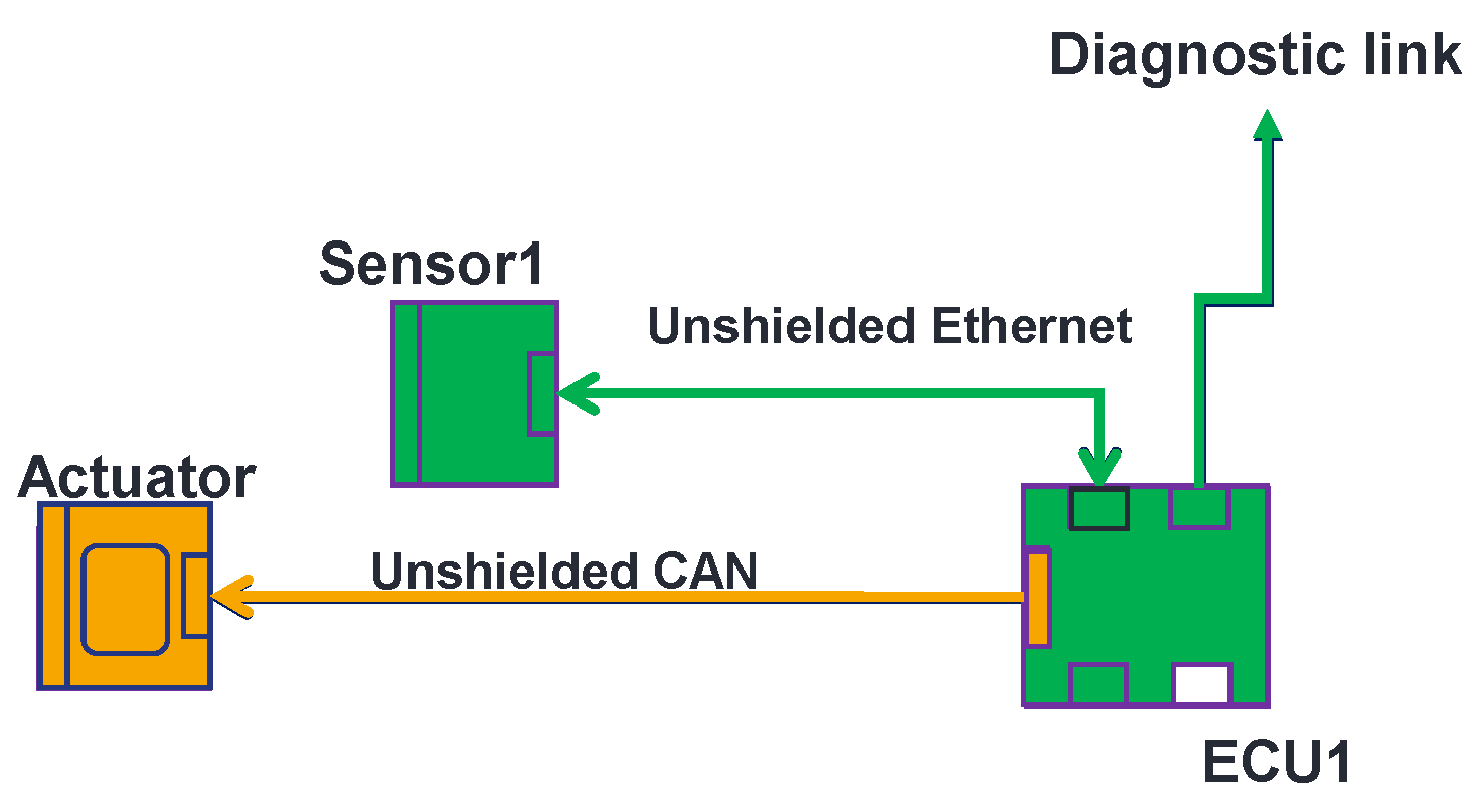 Sensors 25 01244 g006