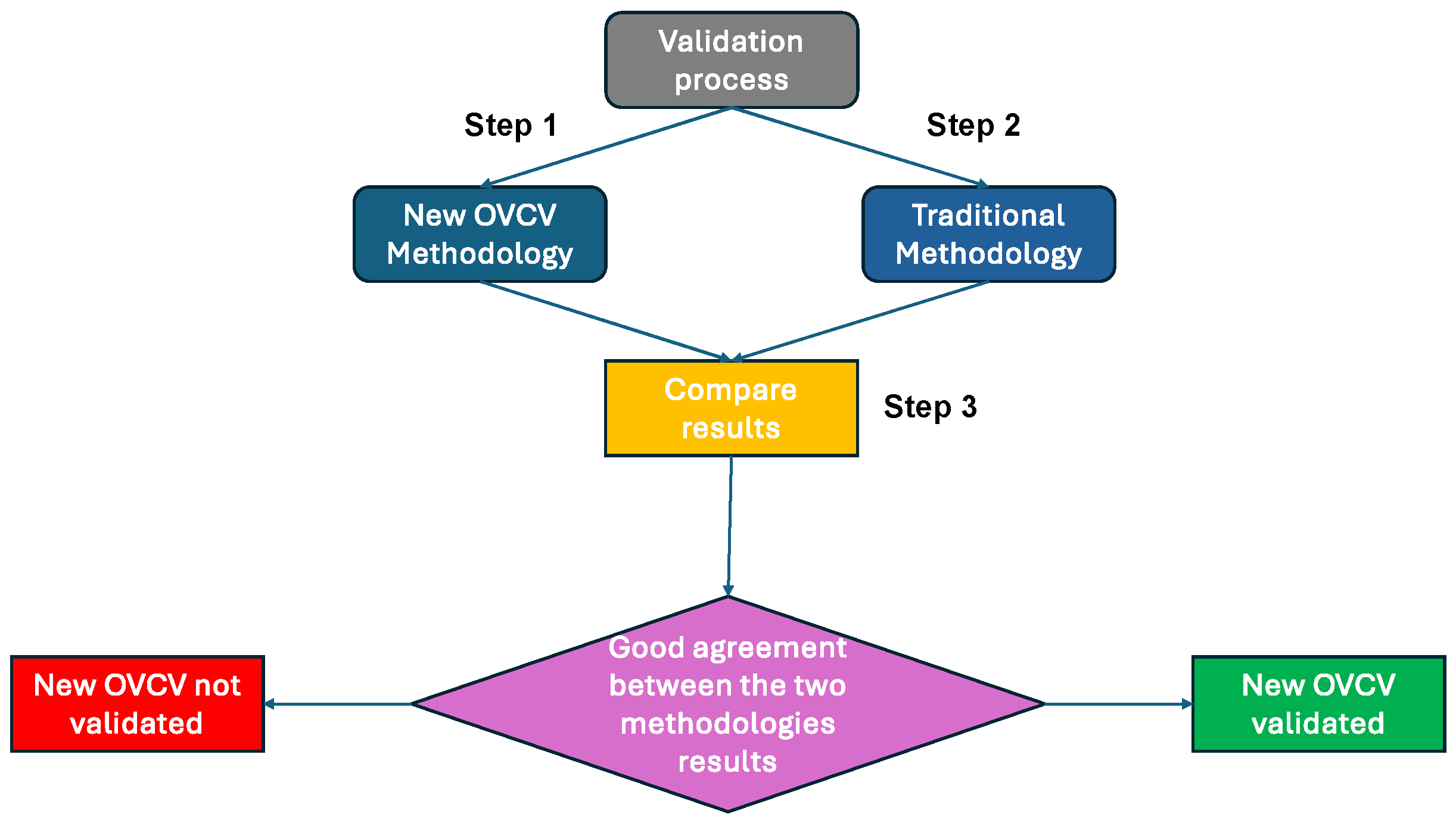 Sensors 25 01244 g007