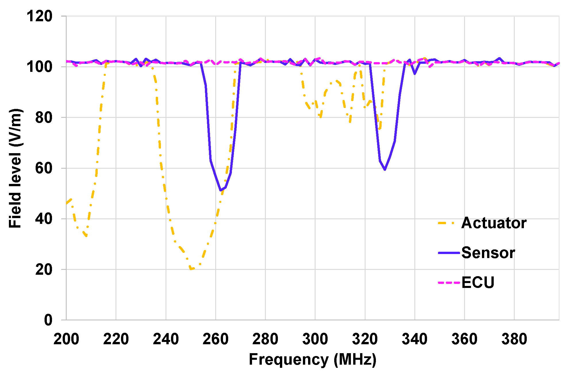 Sensors 25 01244 g016