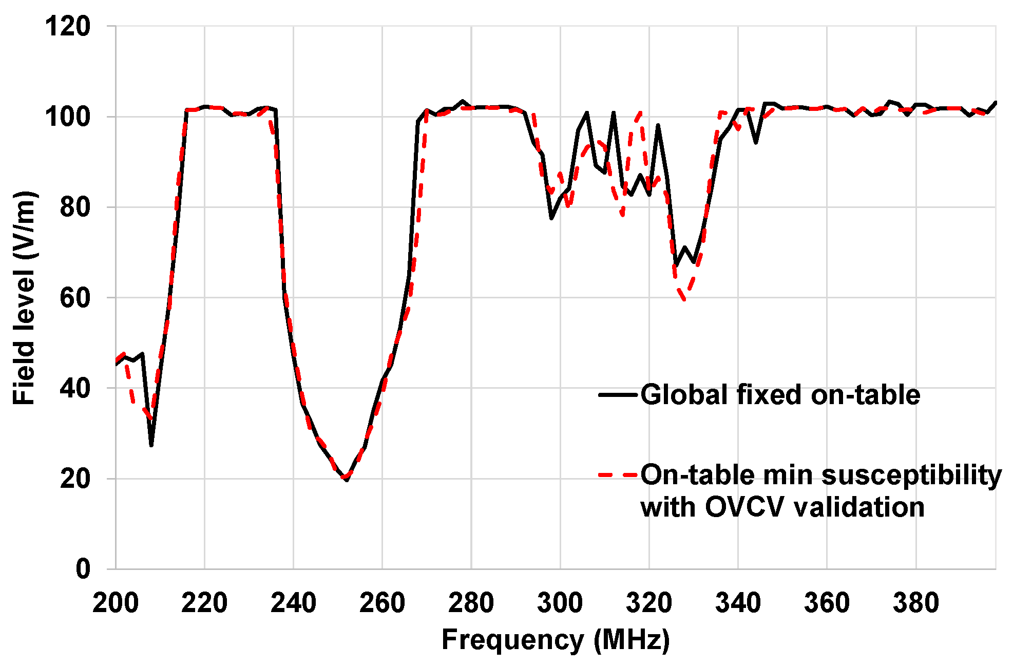 Sensors 25 01244 g018