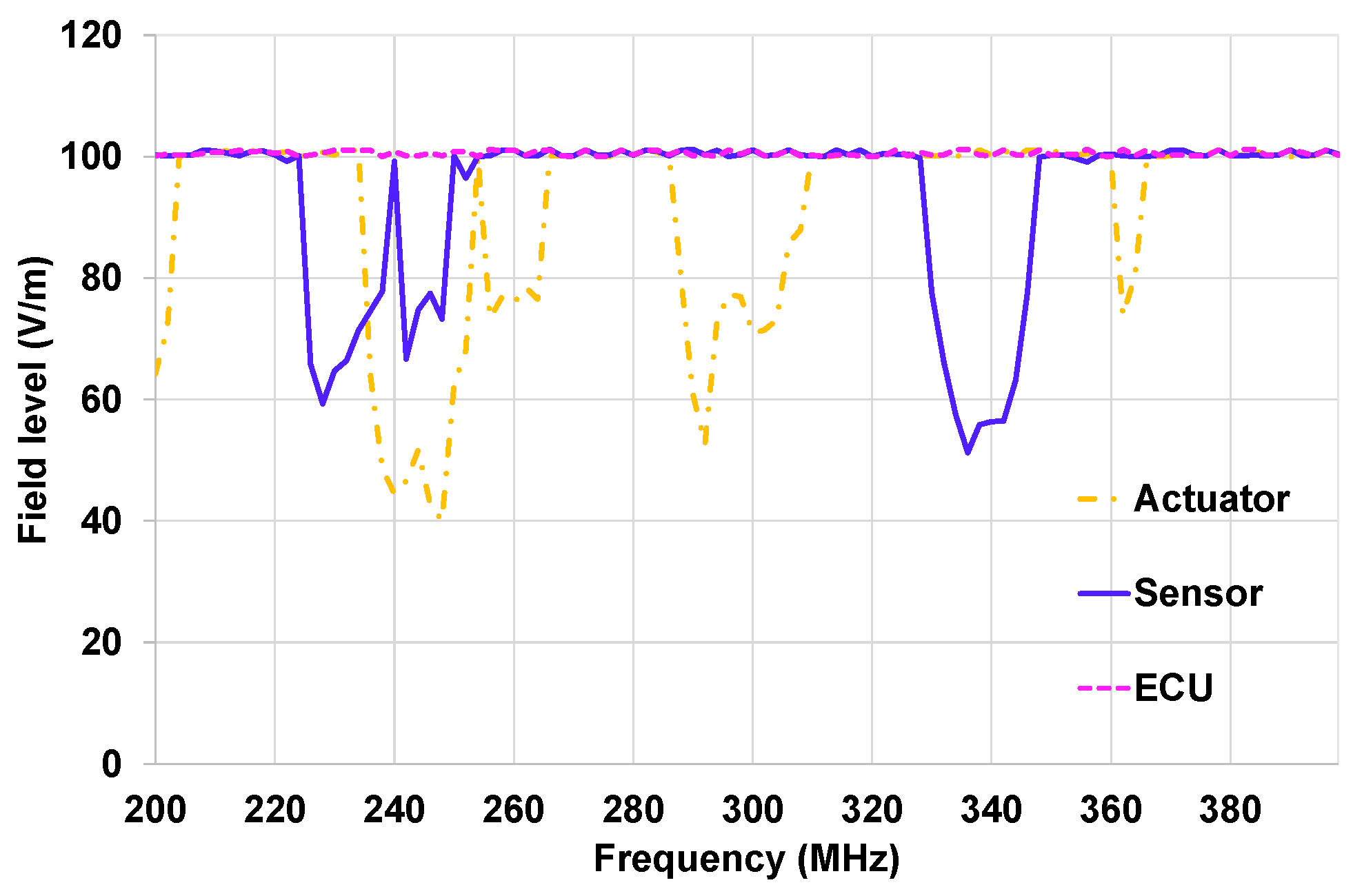 Sensors 25 01244 g021