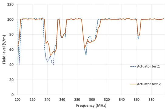 Sensors 25 01244 g0a2