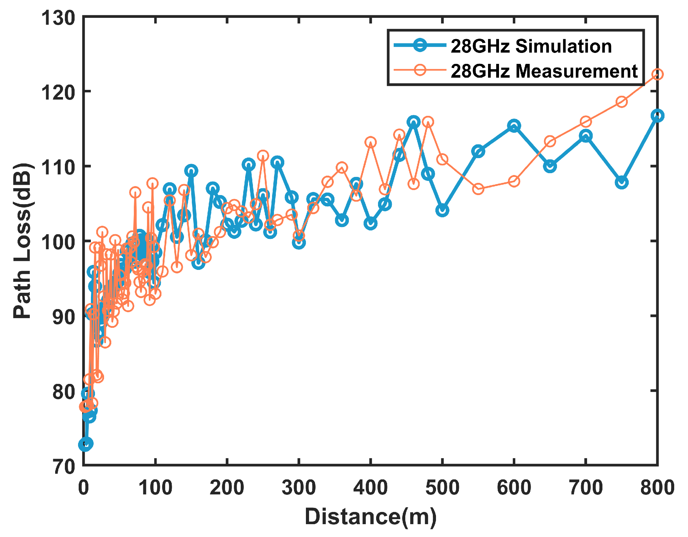 Sensors 25 01247 g002