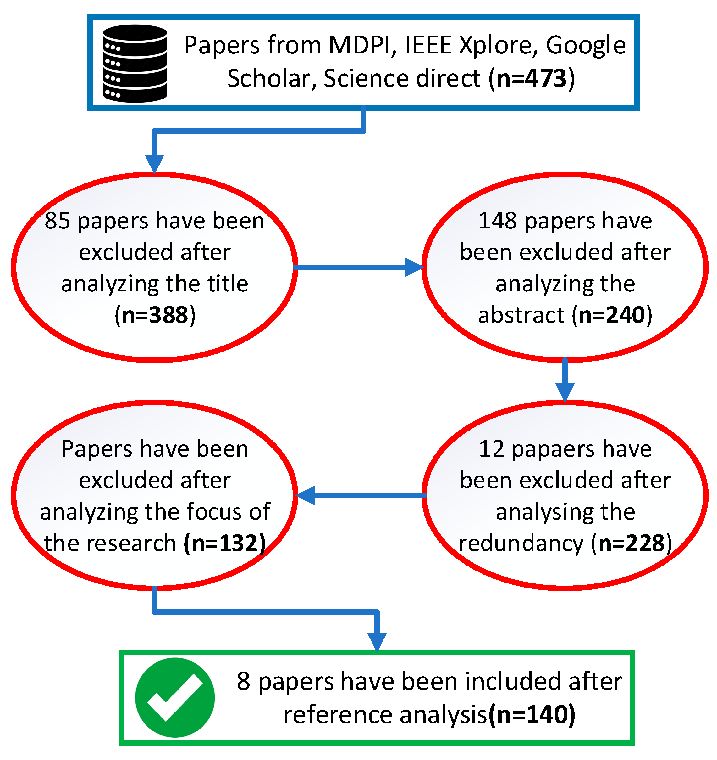 Sensors 25 01248 g001