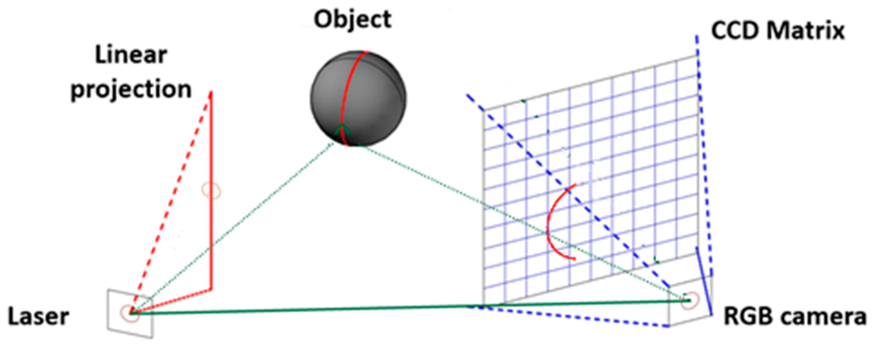 Sensors 25 01248 g004