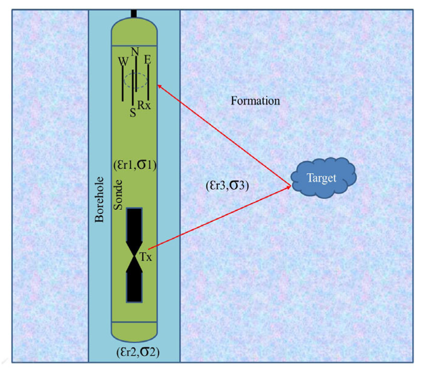 Sensors 25 01252 g001