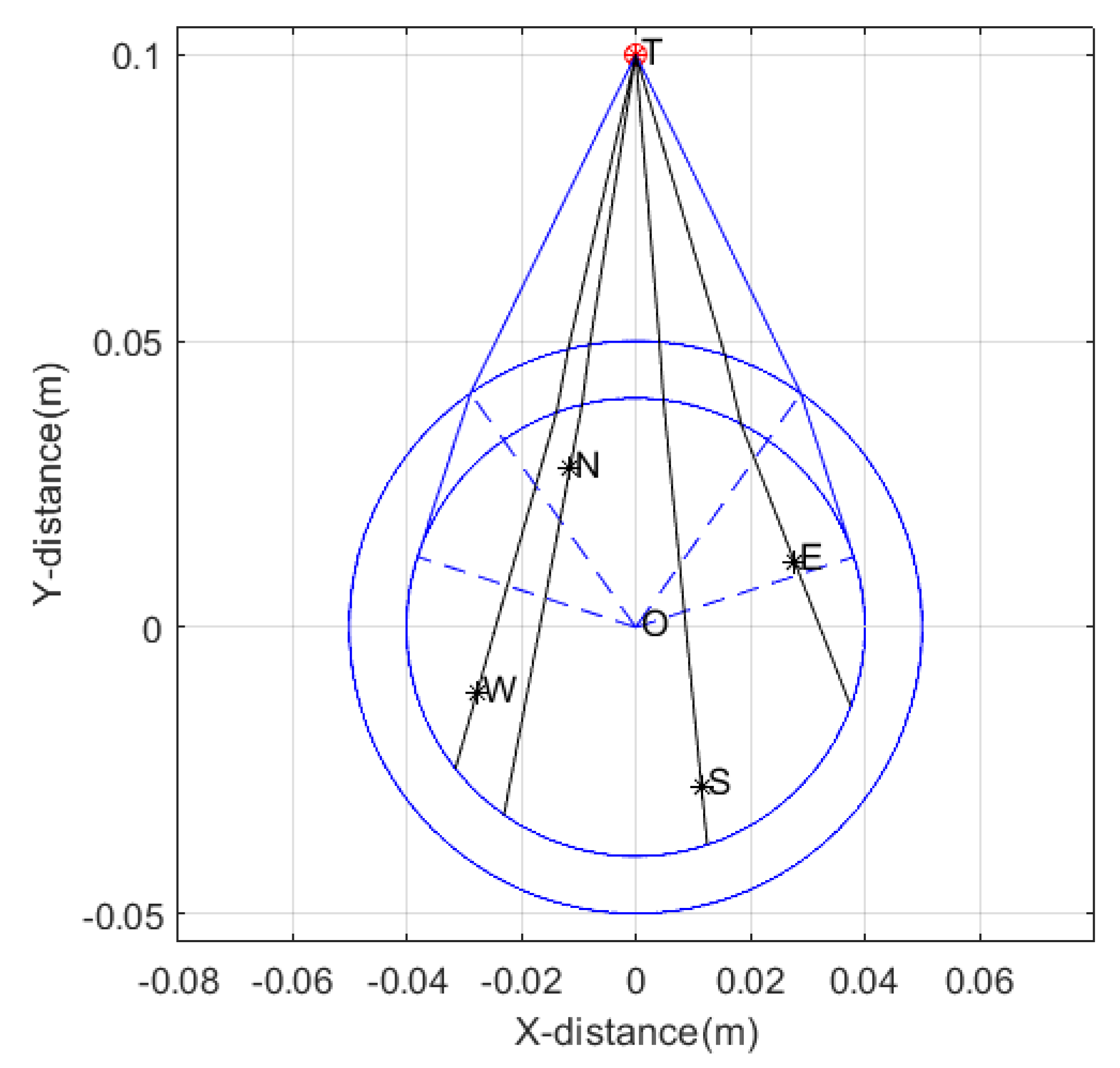 Sensors 25 01252 g003