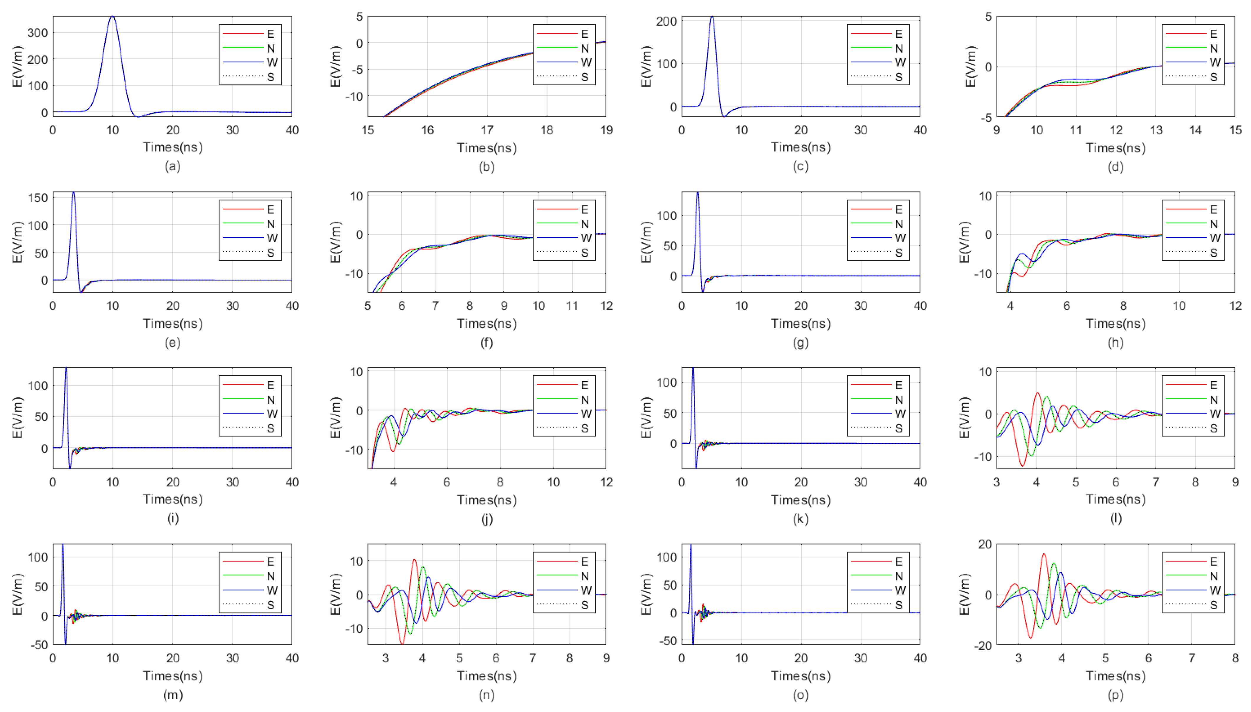 Sensors 25 01252 g007