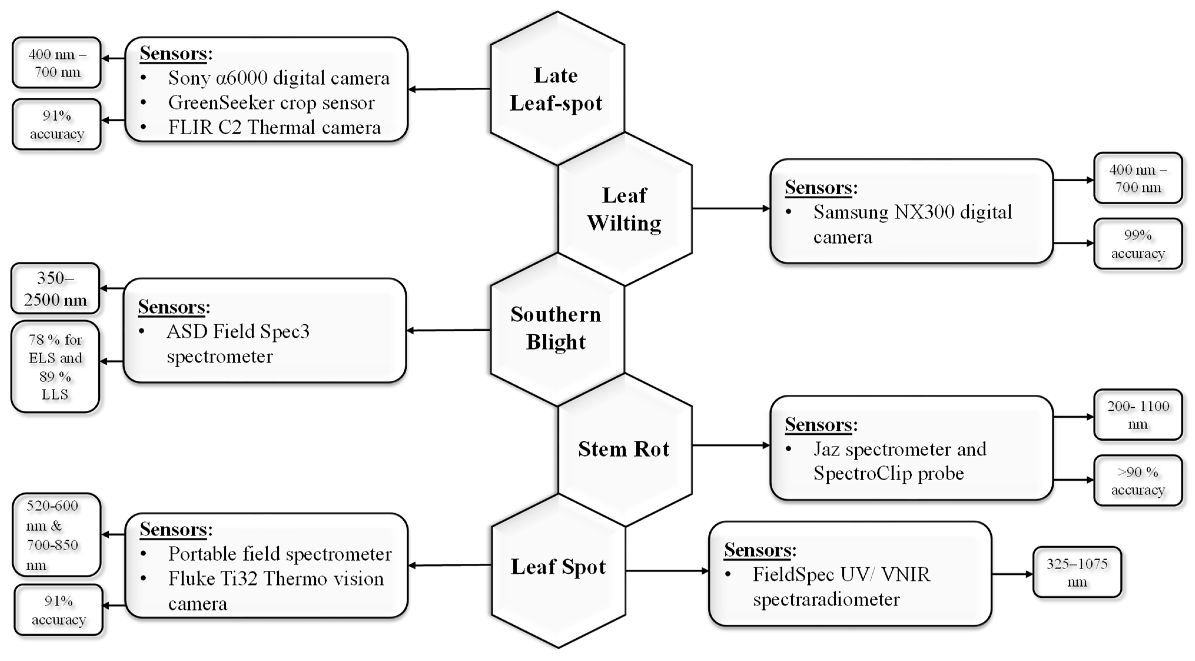 Sensors 25 01255 g003