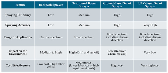 Sensors 25 01255 g005
