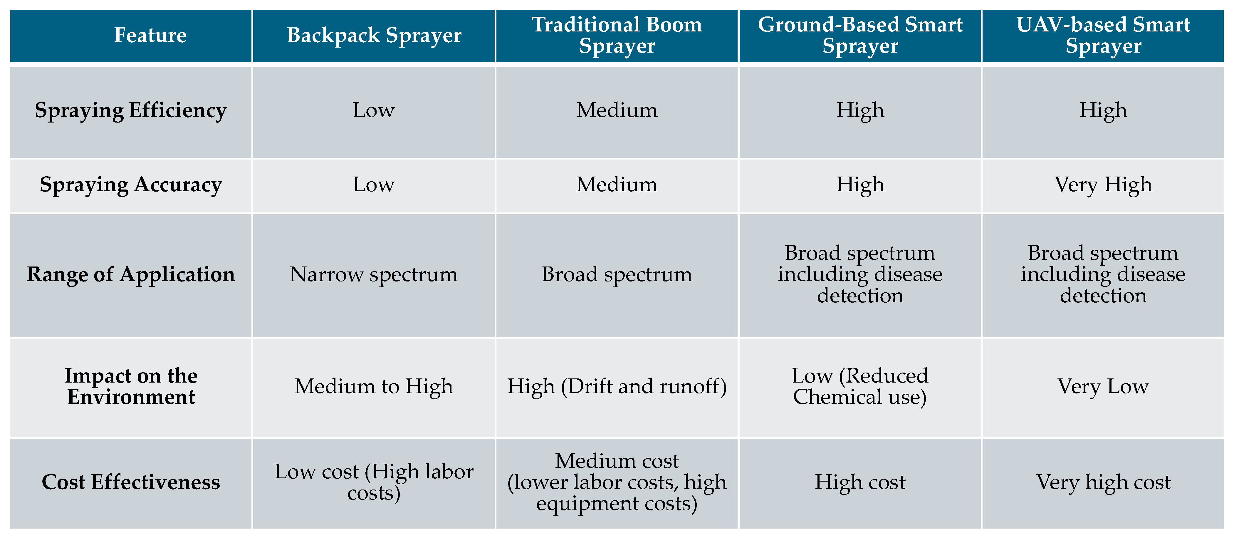 Sensors 25 01255 g005